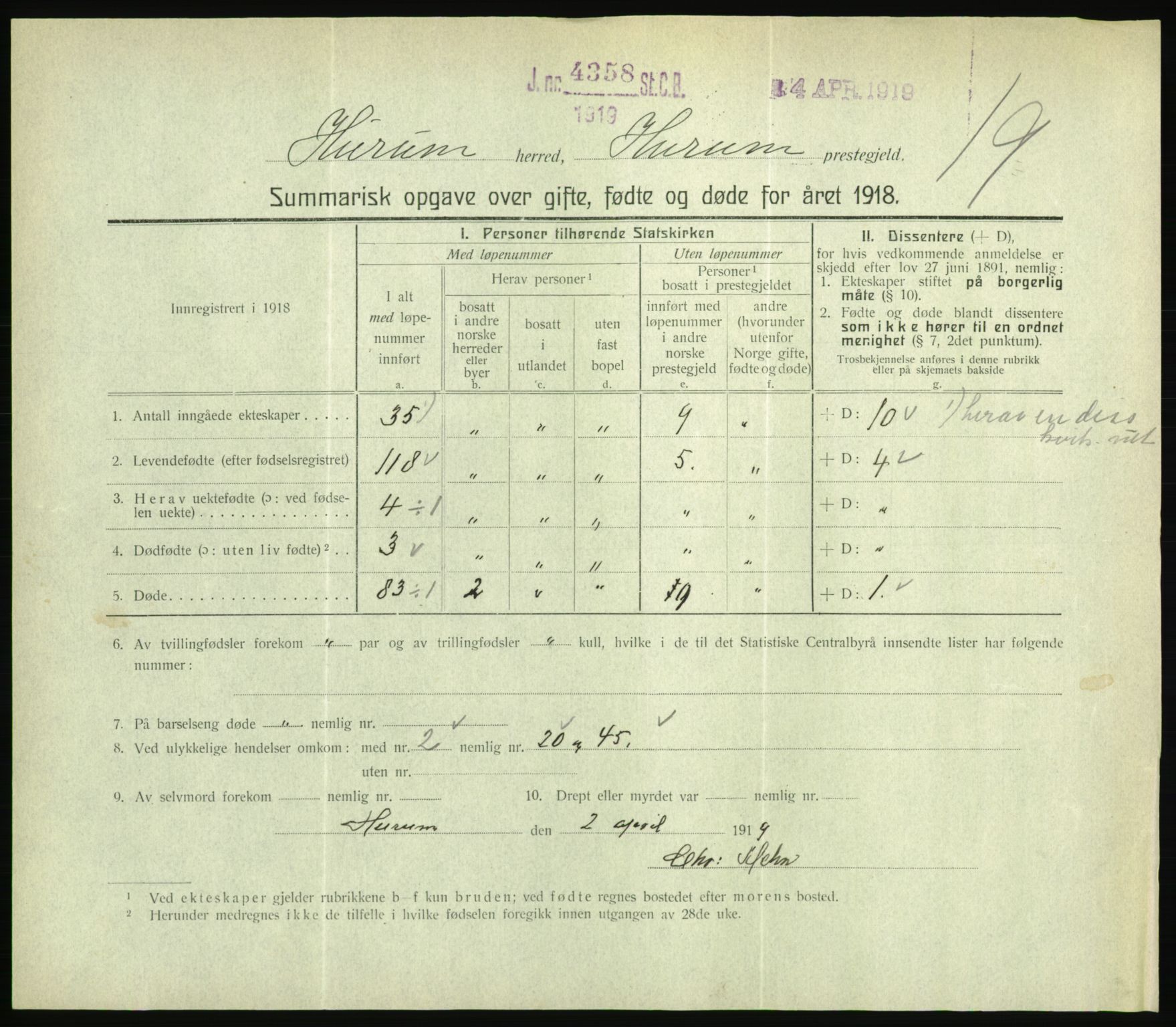 Statistisk sentralbyrå, Sosiodemografiske emner, Befolkning, RA/S-2228/D/Df/Dfb/Dfbh/L0059: Summariske oppgaver over gifte, fødte og døde for hele landet., 1918, s. 451