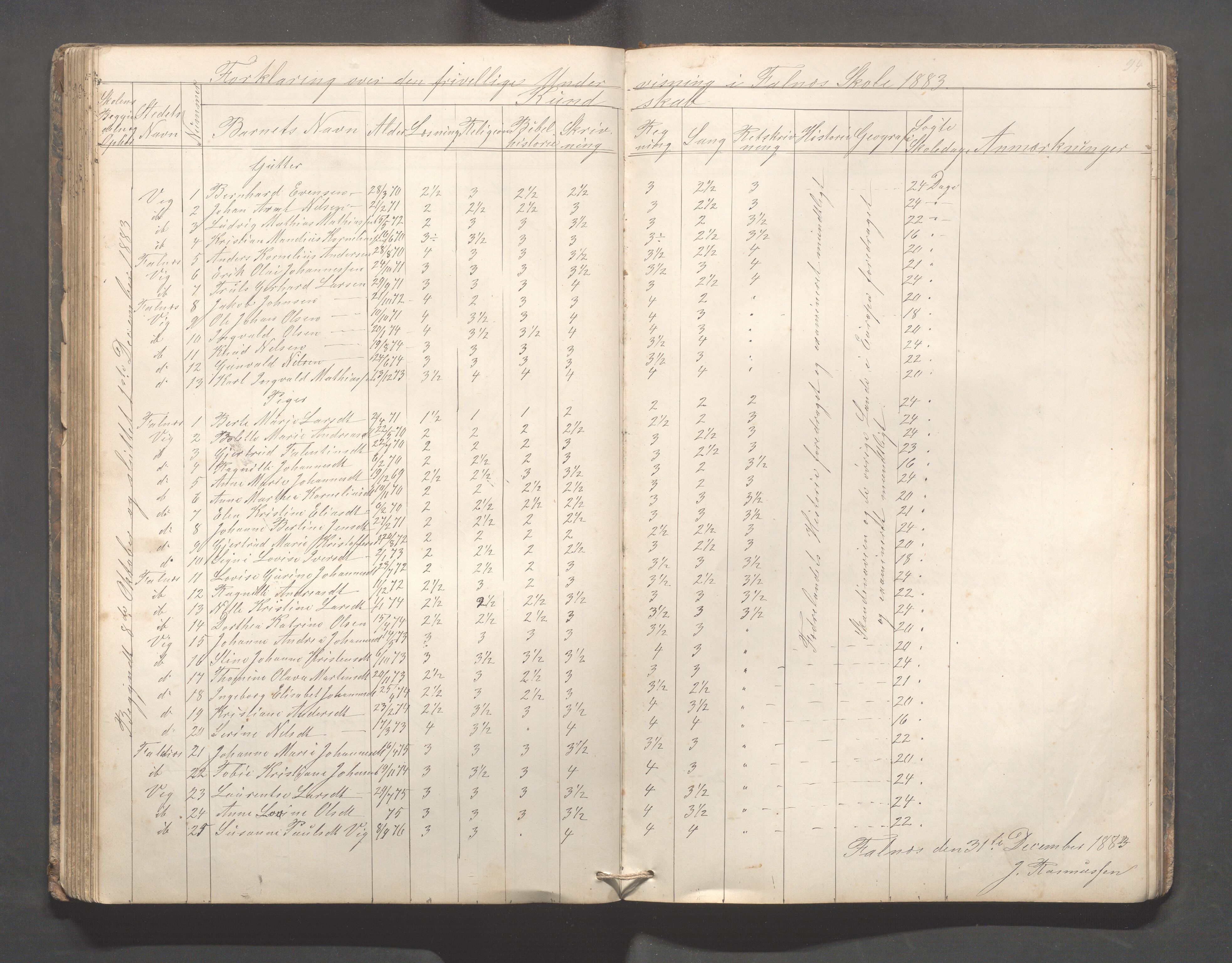 Skudenes kommune - Falnes skole, IKAR/A-301/H/L0001: Skoleprotokoll, 1861-1896, s. 95