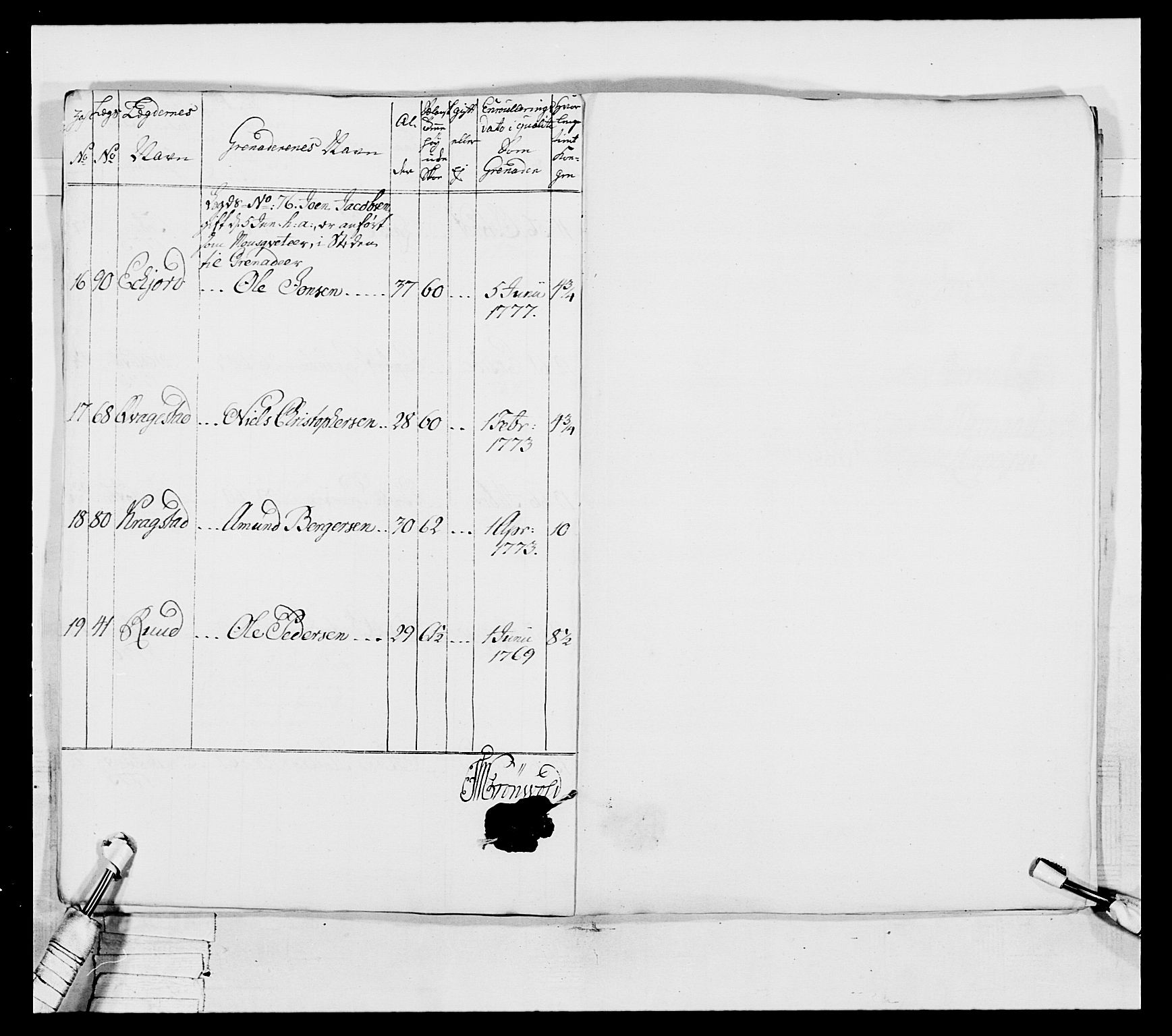 Generalitets- og kommissariatskollegiet, Det kongelige norske kommissariatskollegium, RA/EA-5420/E/Eh/L0043a: 2. Akershusiske nasjonale infanteriregiment, 1767-1778, s. 620