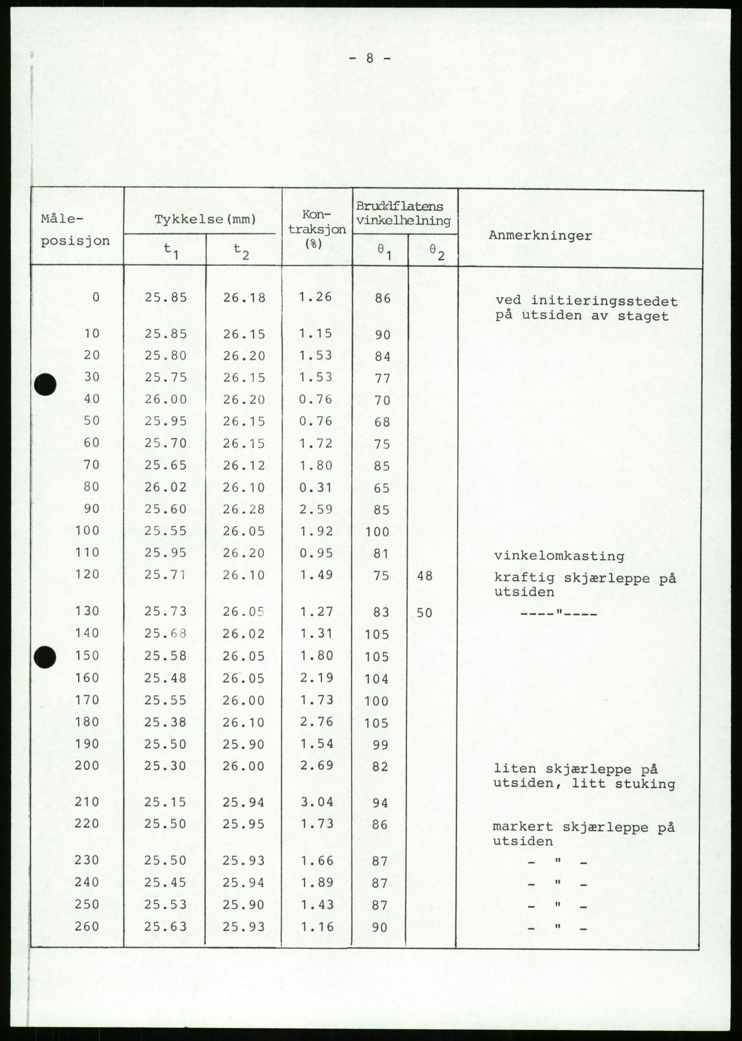 Justisdepartementet, Granskningskommisjonen ved Alexander Kielland-ulykken 27.3.1980, AV/RA-S-1165/D/L0023: Æ Øvrige Pentagone-rigger (Doku.liste + Æ1-Æ2, Æ4 av 4  - Æ3 mangler)/ ALK - SINTEF-undersøkelse av bruddflater og materialer (STF01 F80008), 1980-1981, s. 62