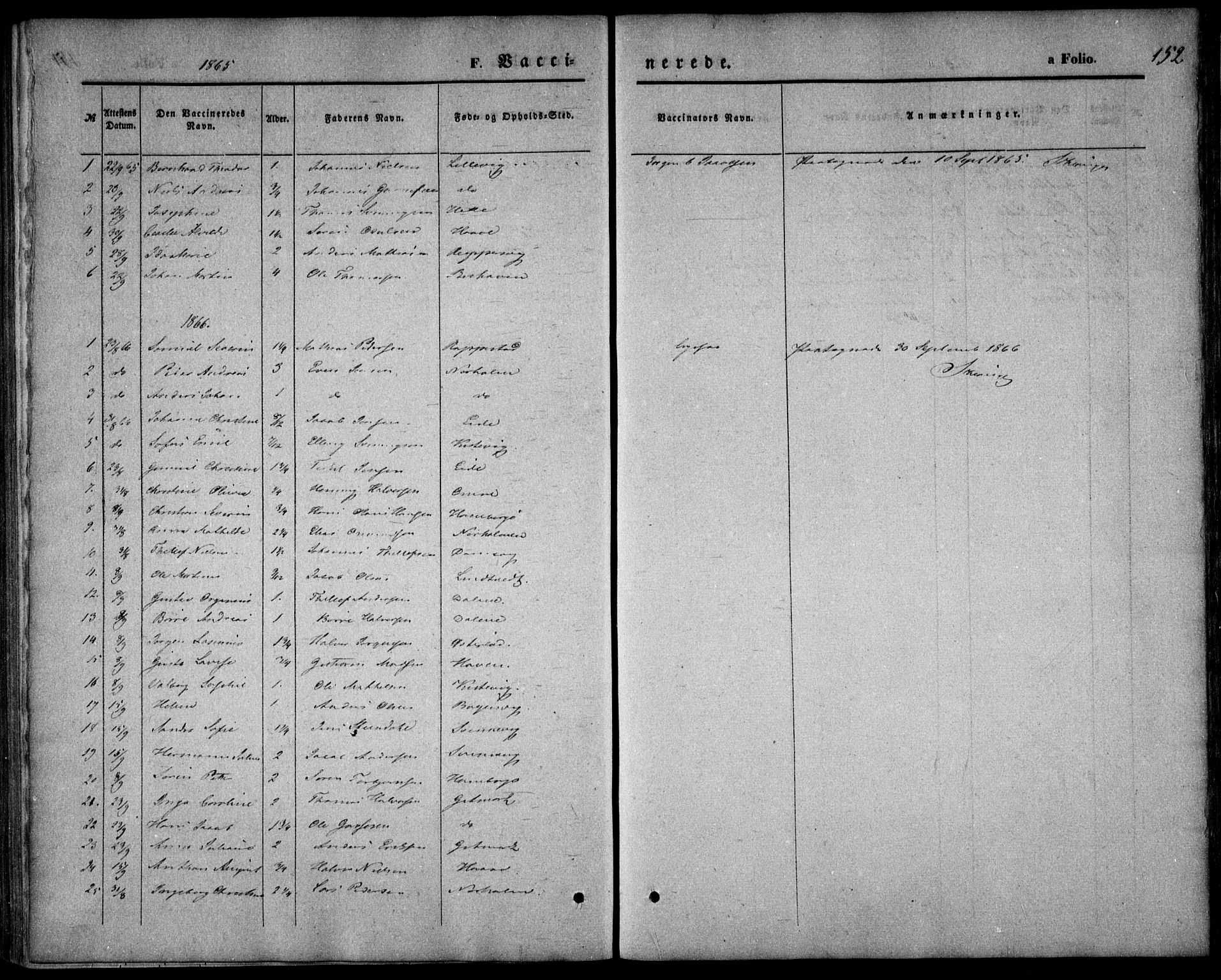 Hommedal sokneprestkontor, SAK/1111-0023/F/Fa/Faa/L0002: Ministerialbok nr. A 2, 1861-1884, s. 152