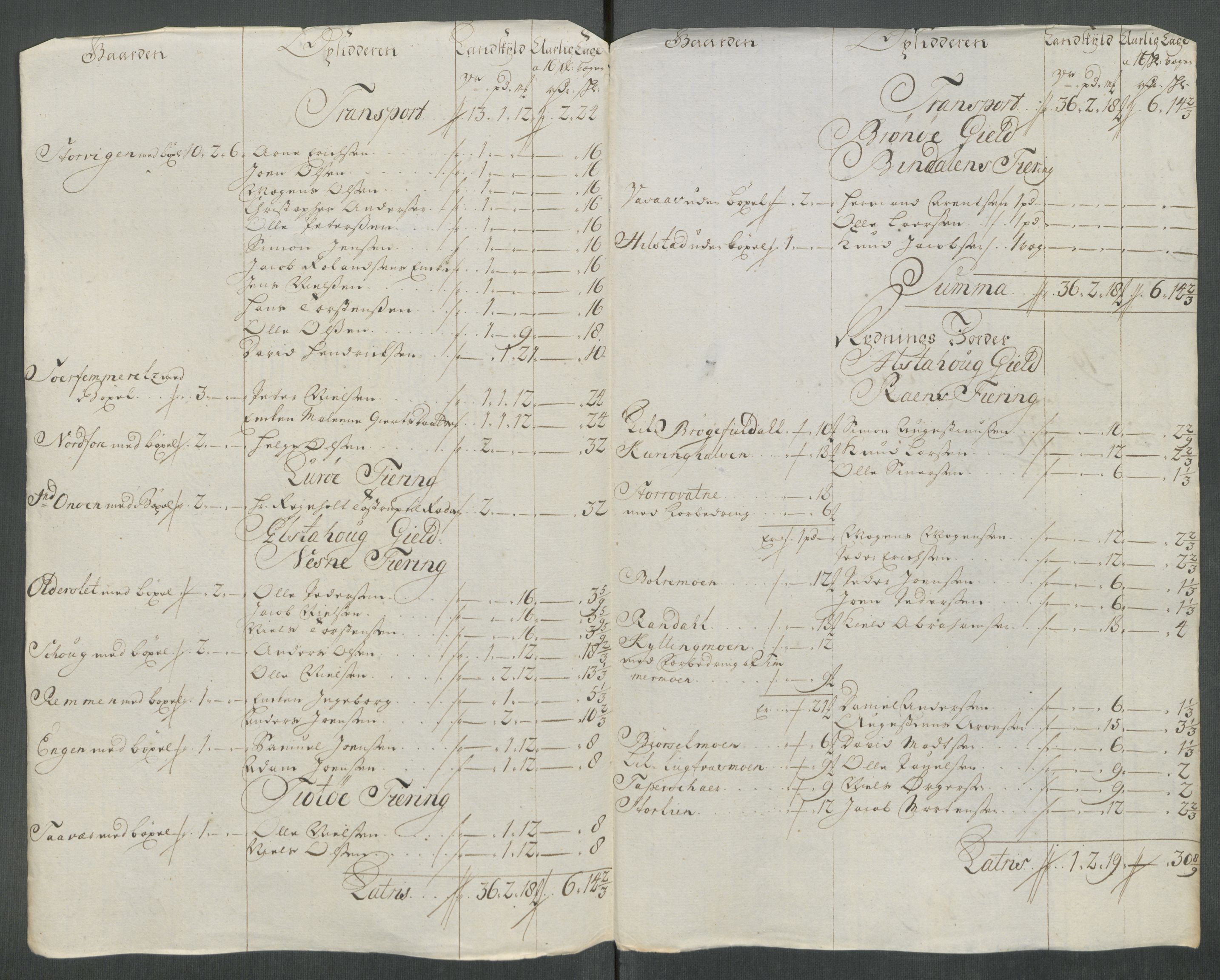 Rentekammeret inntil 1814, Reviderte regnskaper, Fogderegnskap, RA/EA-4092/R65/L4515: Fogderegnskap Helgeland, 1717, s. 248