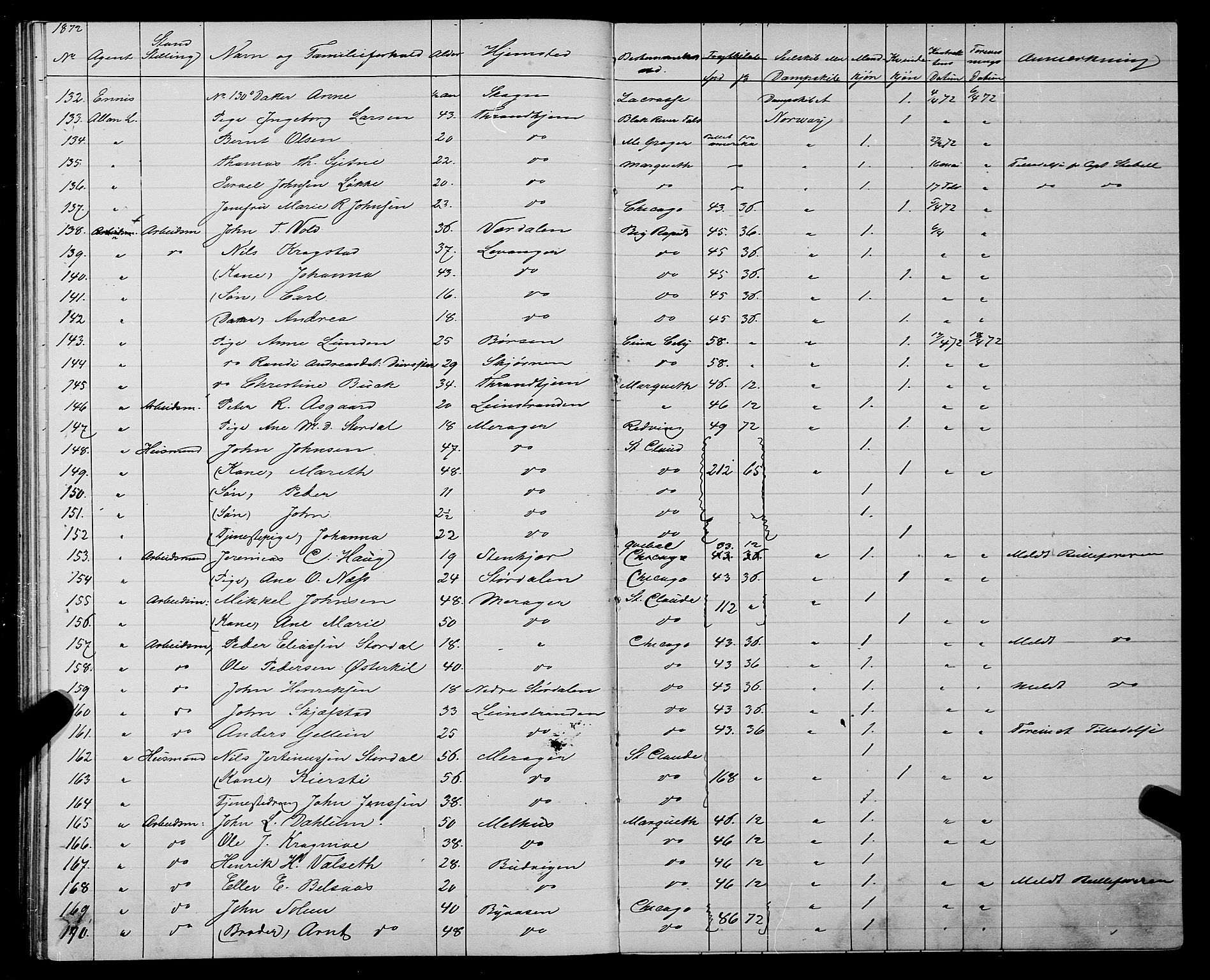 Trondheim politikammer, AV/SAT-A-1887/1/32/L0002: Emigrantprotokoll II, 1871-1872