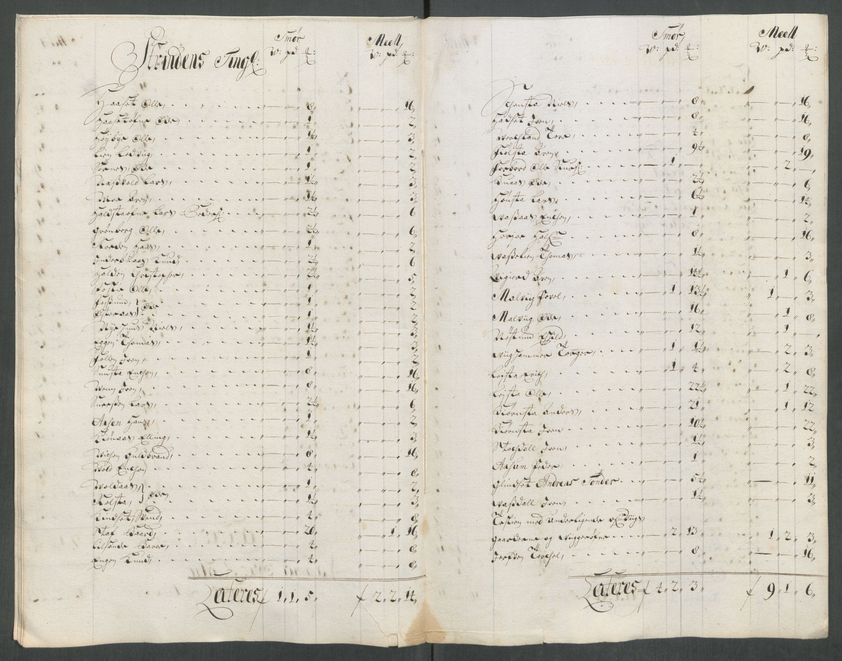 Rentekammeret inntil 1814, Reviderte regnskaper, Fogderegnskap, AV/RA-EA-4092/R61/L4113: Fogderegnskap Strinda og Selbu, 1712-1713, s. 172