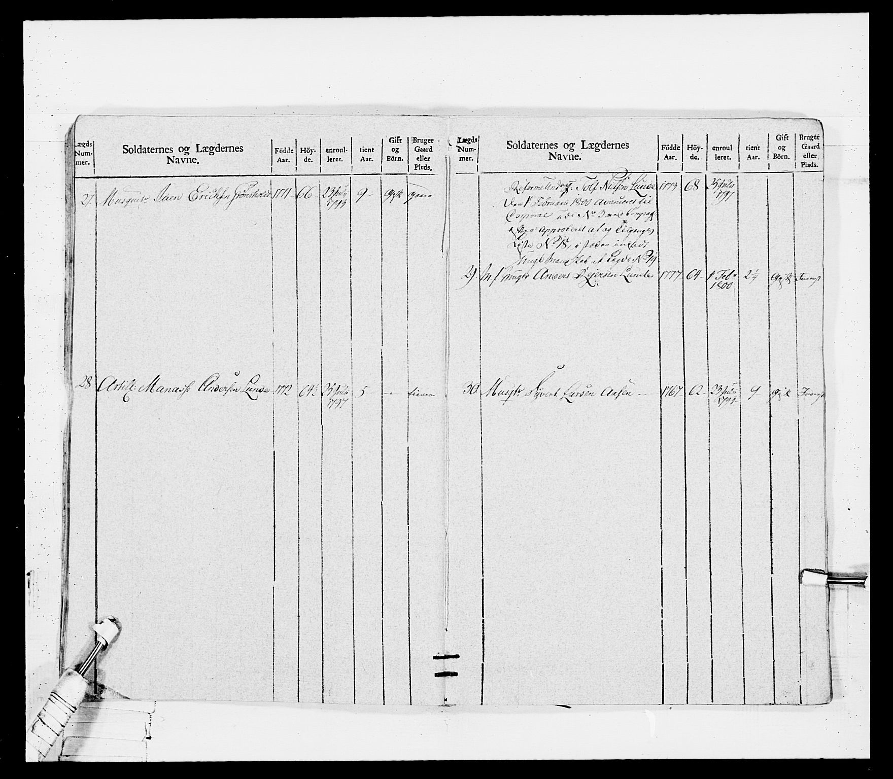 Generalitets- og kommissariatskollegiet, Det kongelige norske kommissariatskollegium, AV/RA-EA-5420/E/Eh/L0114: Telemarkske nasjonale infanteriregiment, 1789-1802, s. 235