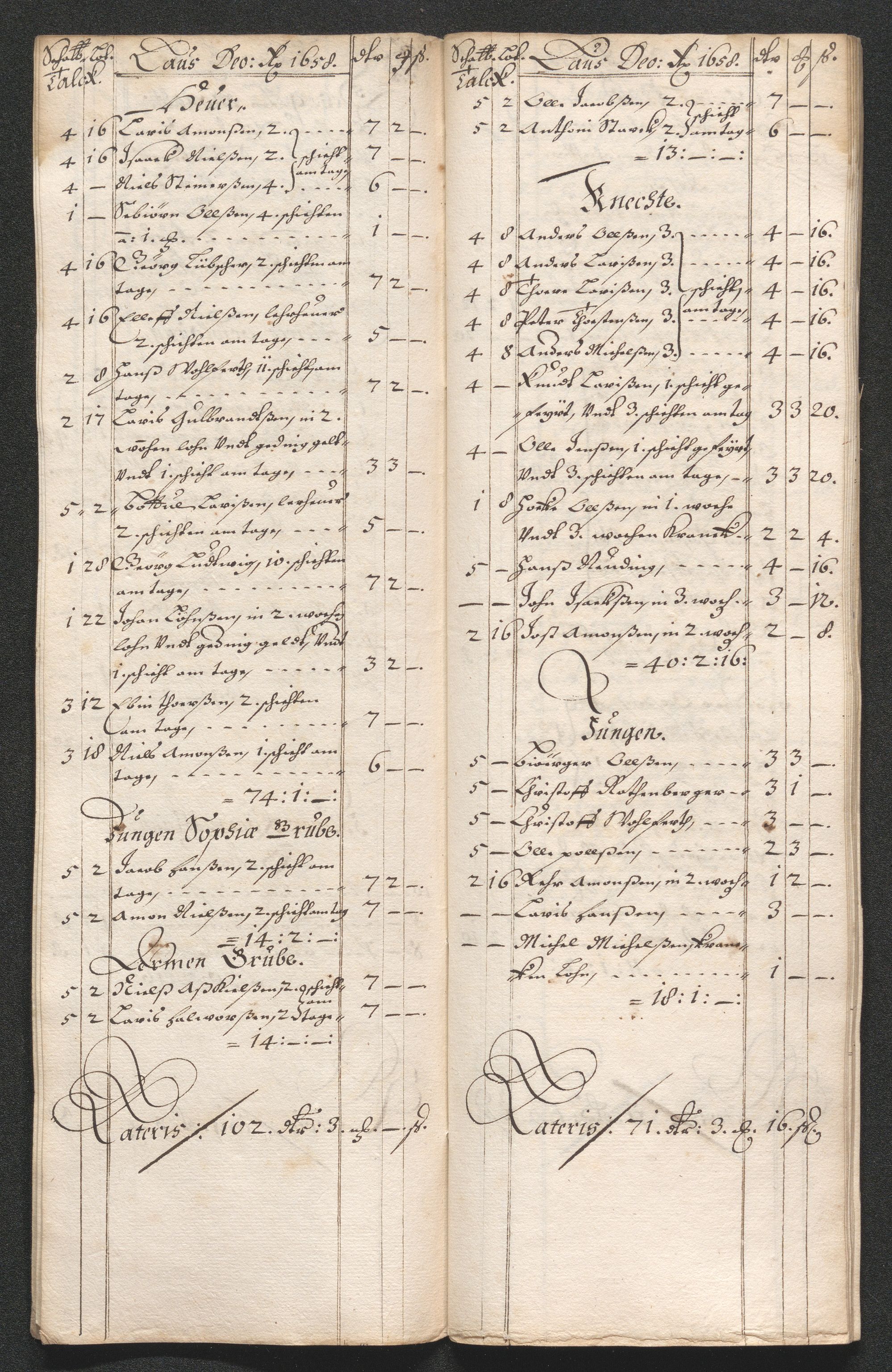 Kongsberg Sølvverk 1623-1816, AV/SAKO-EA-3135/001/D/Dc/Dcd/L0033: Utgiftsregnskap for gruver m.m. , 1658, s. 471