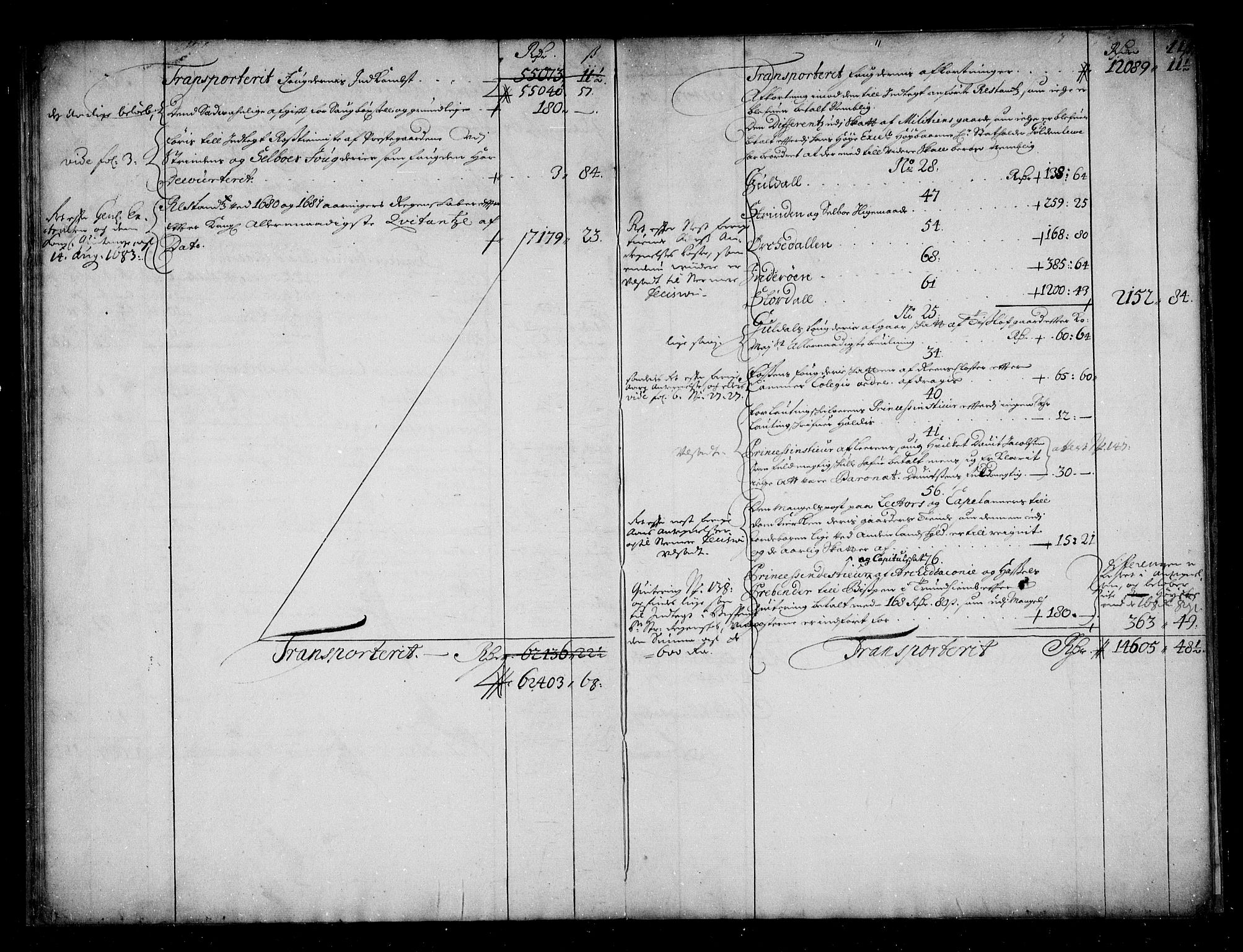 Rentekammeret inntil 1814, Reviderte regnskaper, Stiftamtstueregnskaper, Trondheim stiftamt og Nordland amt, AV/RA-EA-6044/R/Rg/L0087: Trondheim stiftamt og Nordland amt, 1680-1685