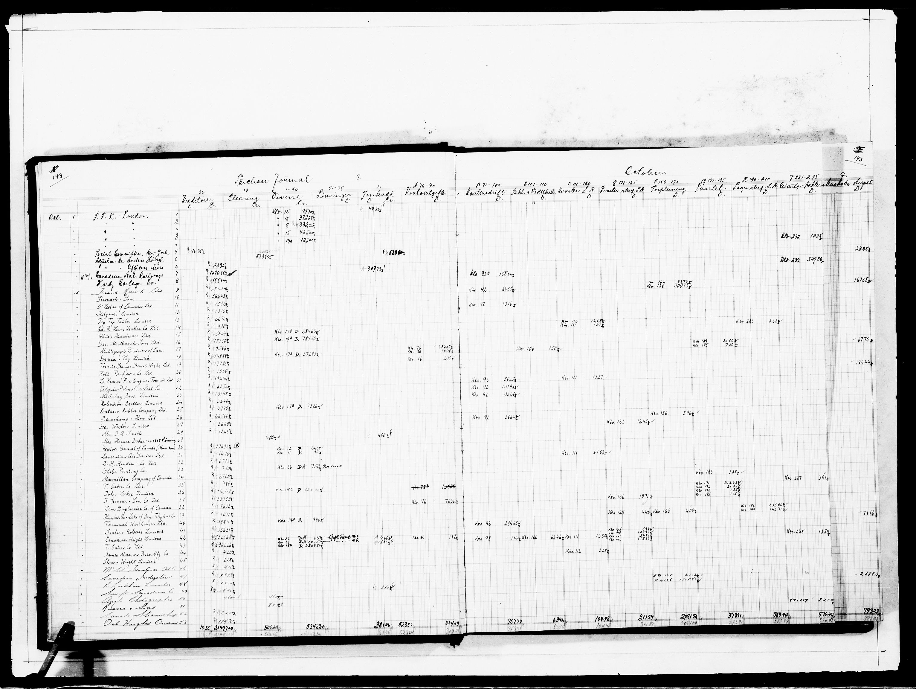 Forsvaret, Flyvåpnenes treningsleir 1940-1945, RA/RAFA-3974/V/L0014: Regnskaper.  Se "Index" for detaljert oversikt over innholdet., 1940-1945