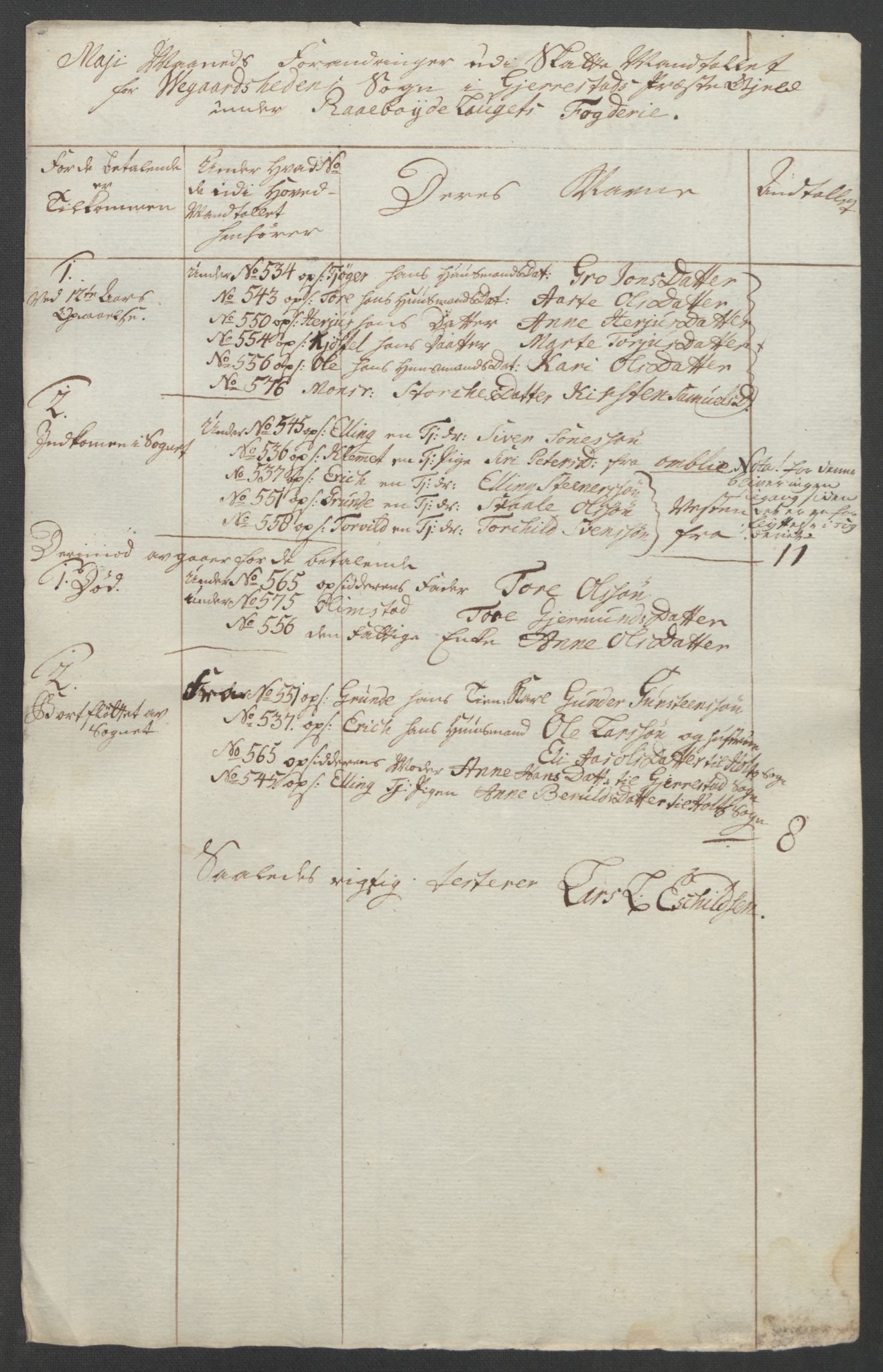 Rentekammeret inntil 1814, Reviderte regnskaper, Fogderegnskap, AV/RA-EA-4092/R40/L2517: Ekstraskatten Råbyggelag, 1762-1763, s. 518