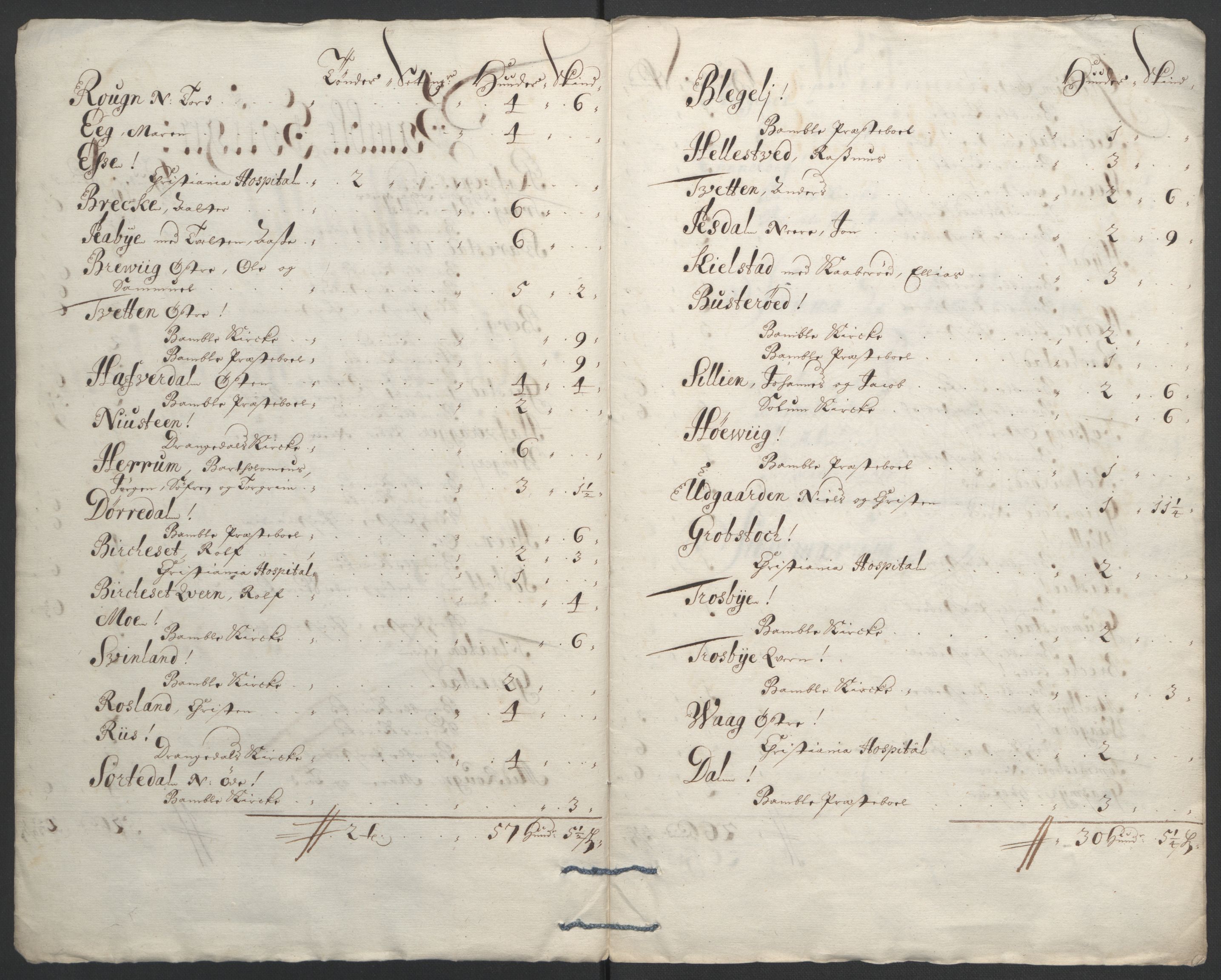 Rentekammeret inntil 1814, Reviderte regnskaper, Fogderegnskap, RA/EA-4092/R36/L2093: Fogderegnskap Øvre og Nedre Telemark og Bamble, 1695, s. 538