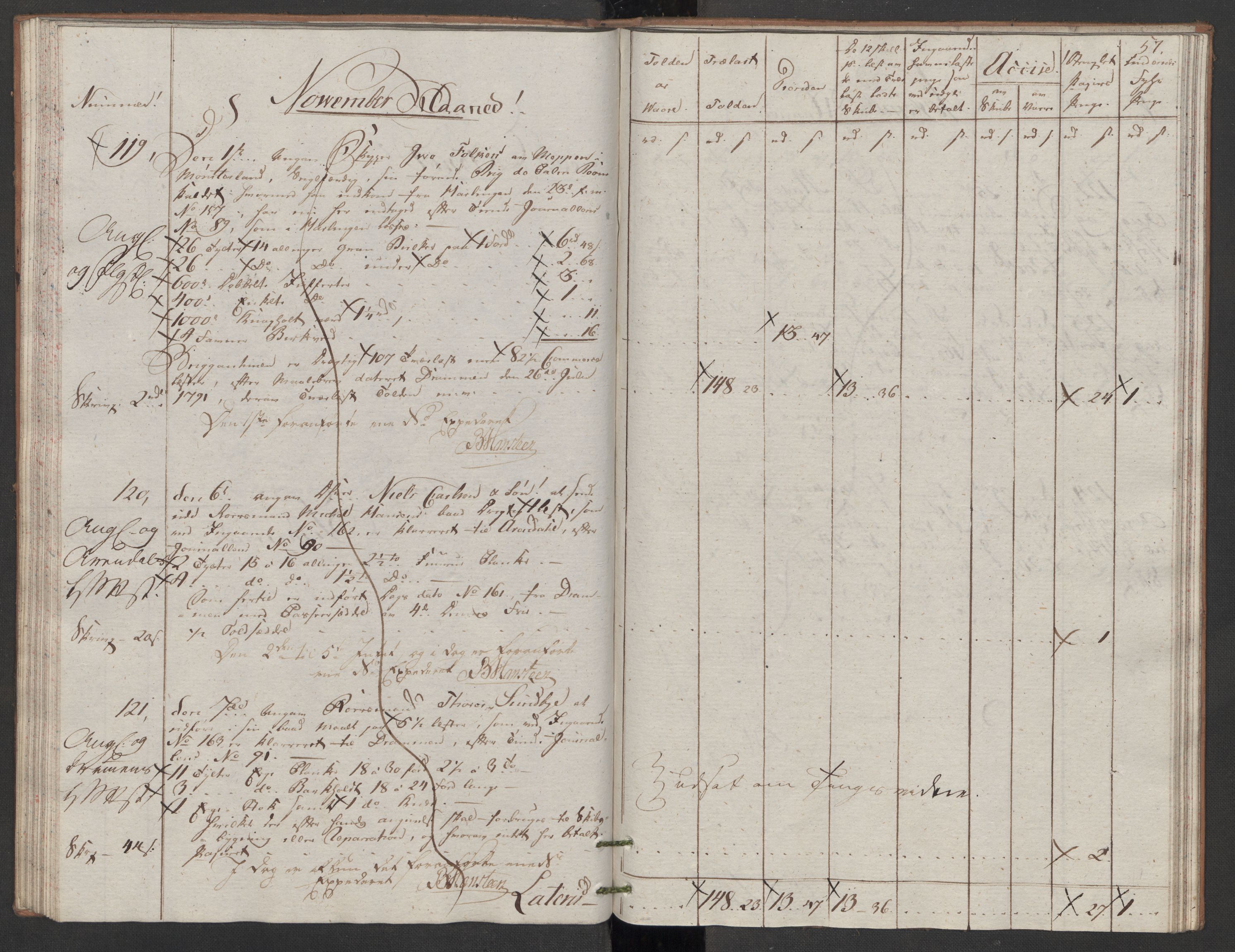 Generaltollkammeret, tollregnskaper, RA/EA-5490/R07/L0053/0001: Tollregnskaper Sand / Utgående tollbok, 1794, s. 56b-57a