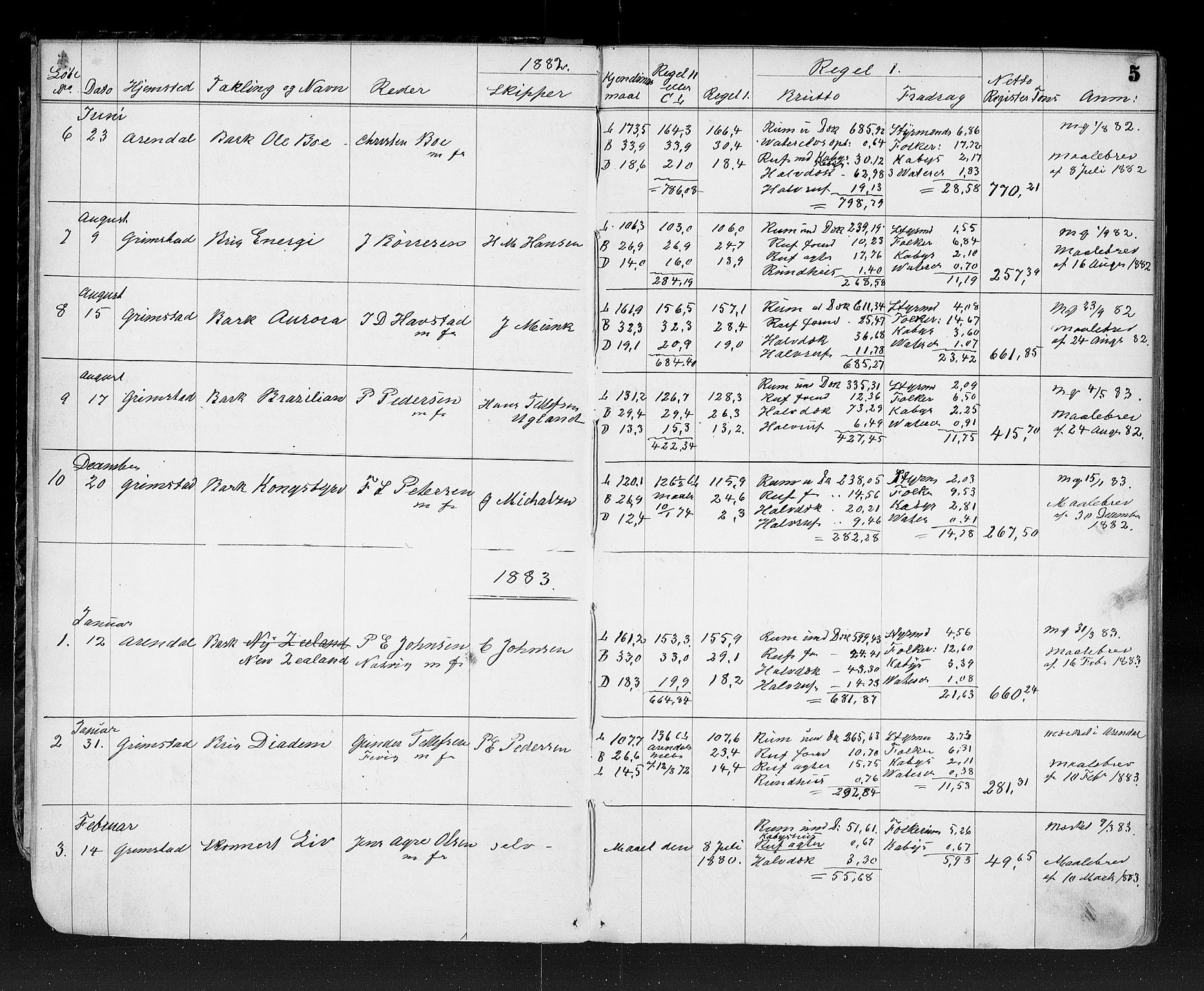 Grimstad tollsted, AV/SAK-1351-0006/H/Ha/L0125: Journal over målte fartøyer, 1881-1920, s. 5
