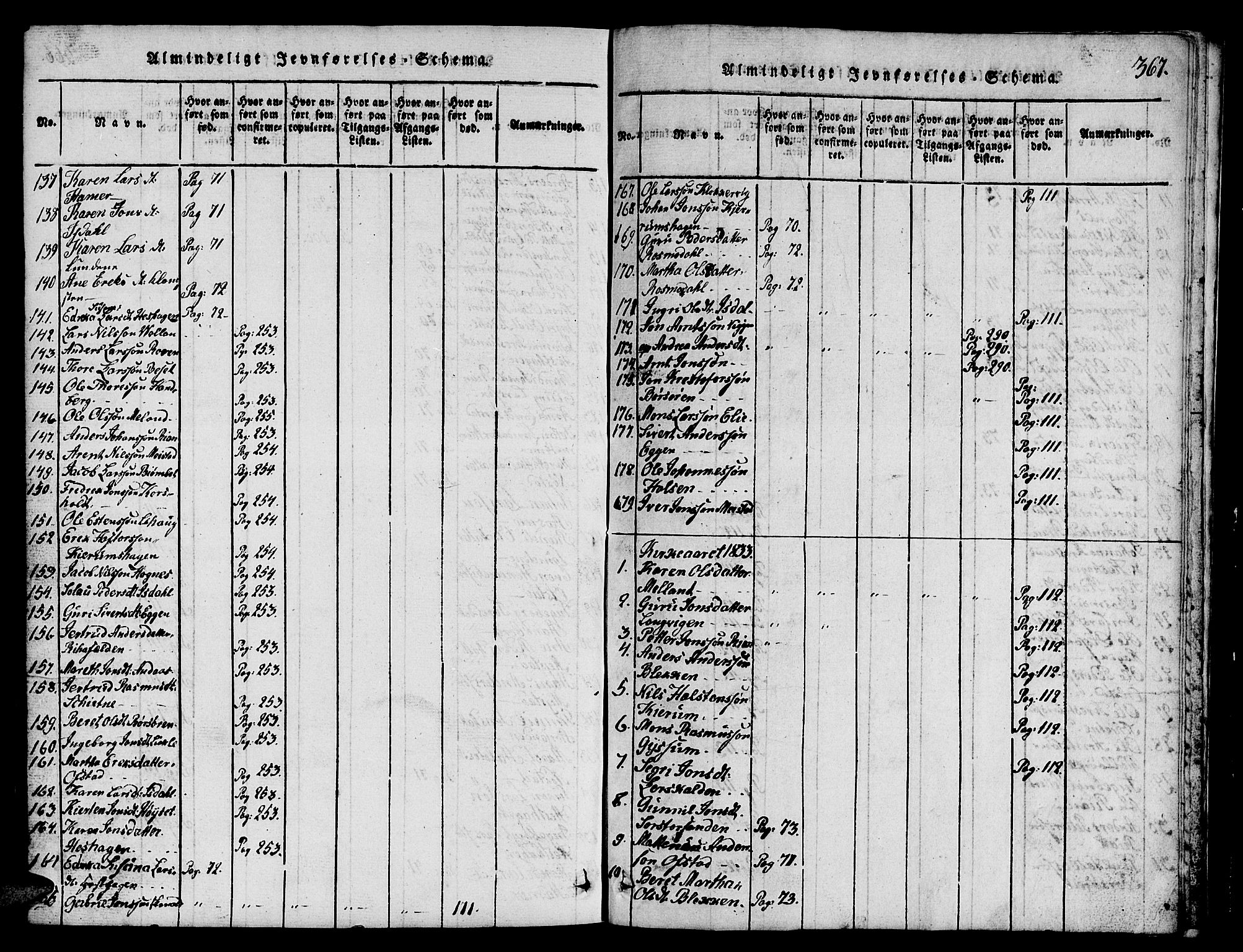 Ministerialprotokoller, klokkerbøker og fødselsregistre - Sør-Trøndelag, AV/SAT-A-1456/665/L0776: Klokkerbok nr. 665C01, 1817-1837, s. 367