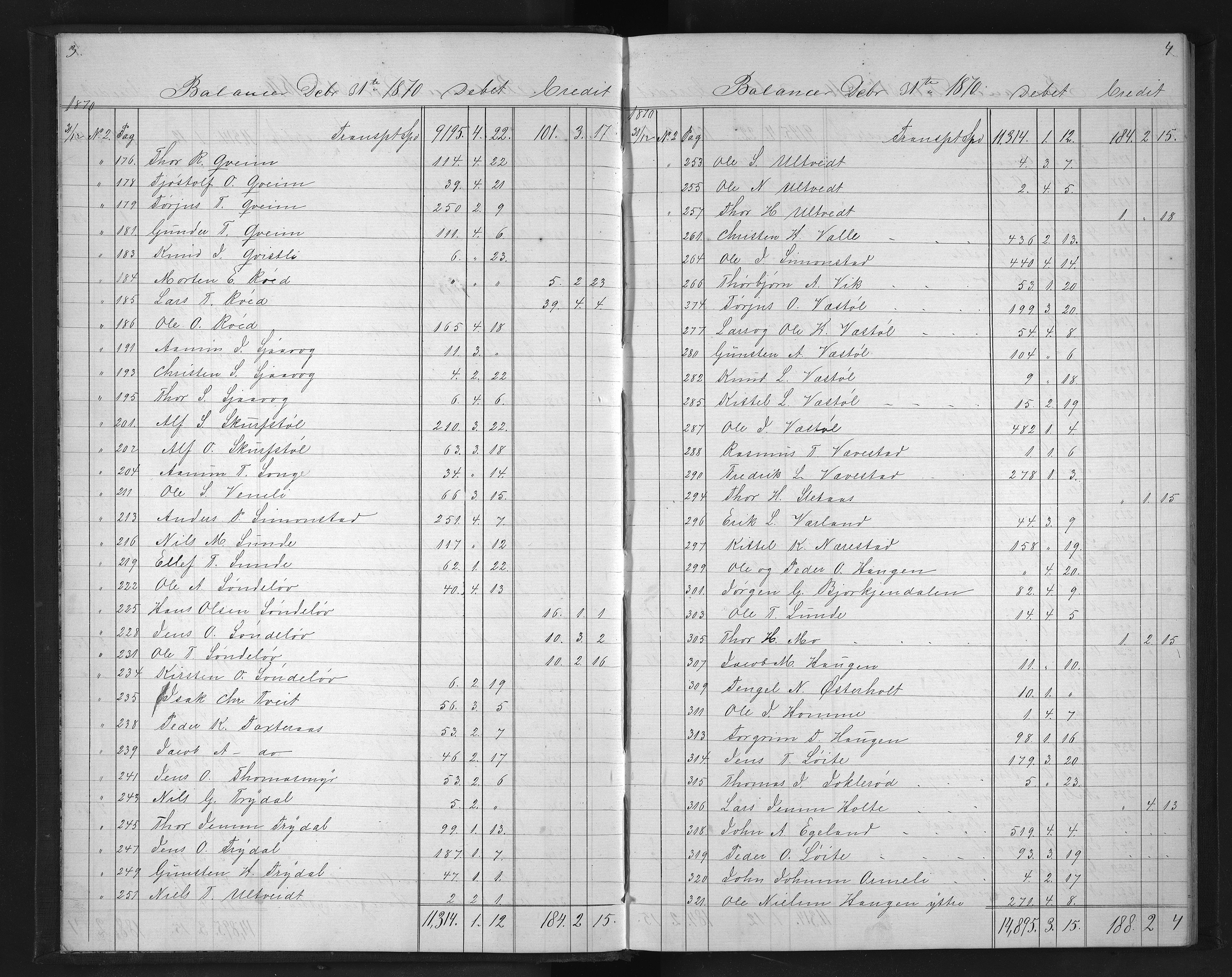 Egelands Verk, NESJ/NJM-002/08/L0006: Journal status, 1870-1876