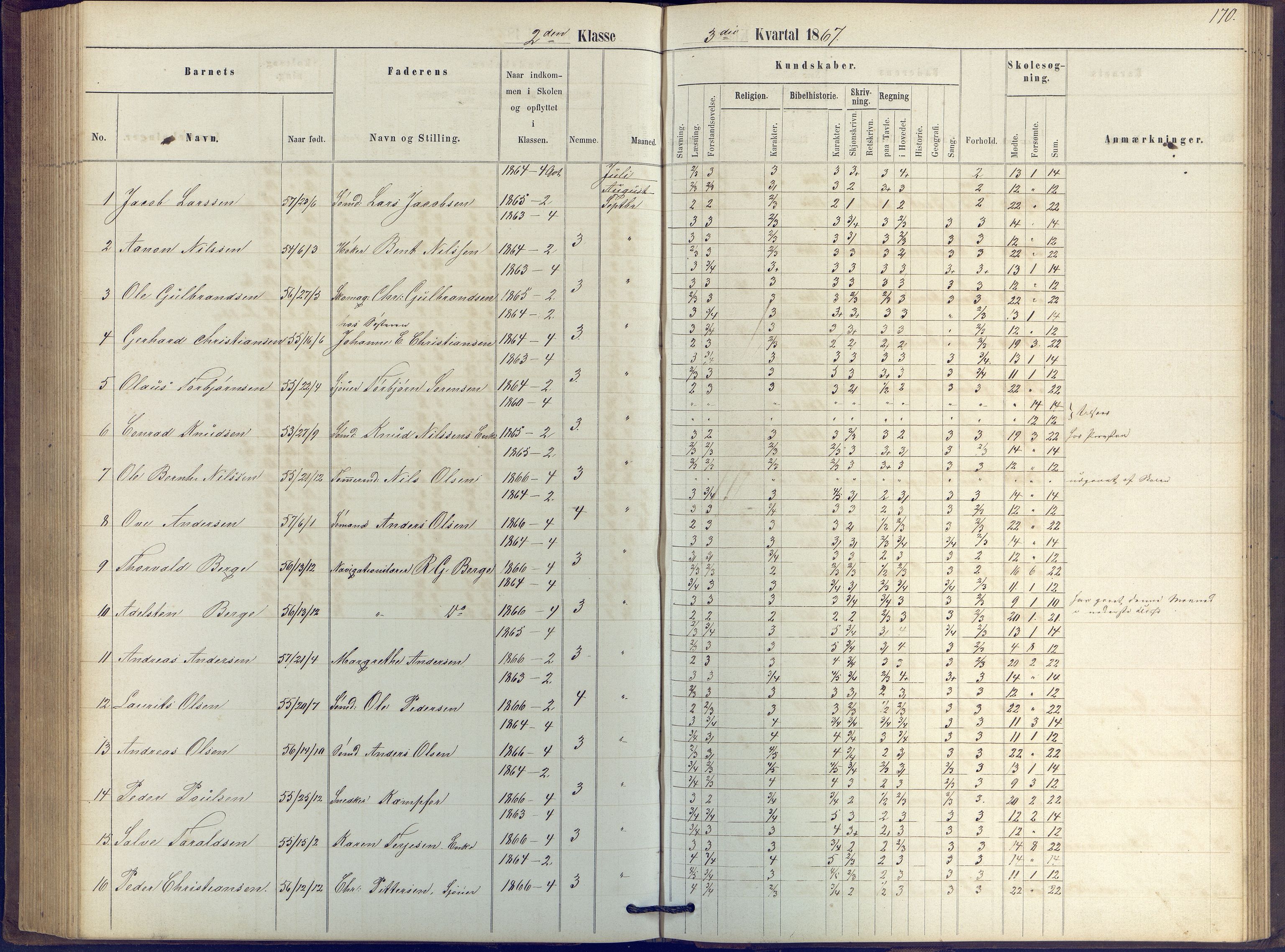 Arendal kommune, Katalog I, AAKS/KA0906-PK-I/07/L0039: Protokoll for 2. klasse, 1862-1869, s. 170