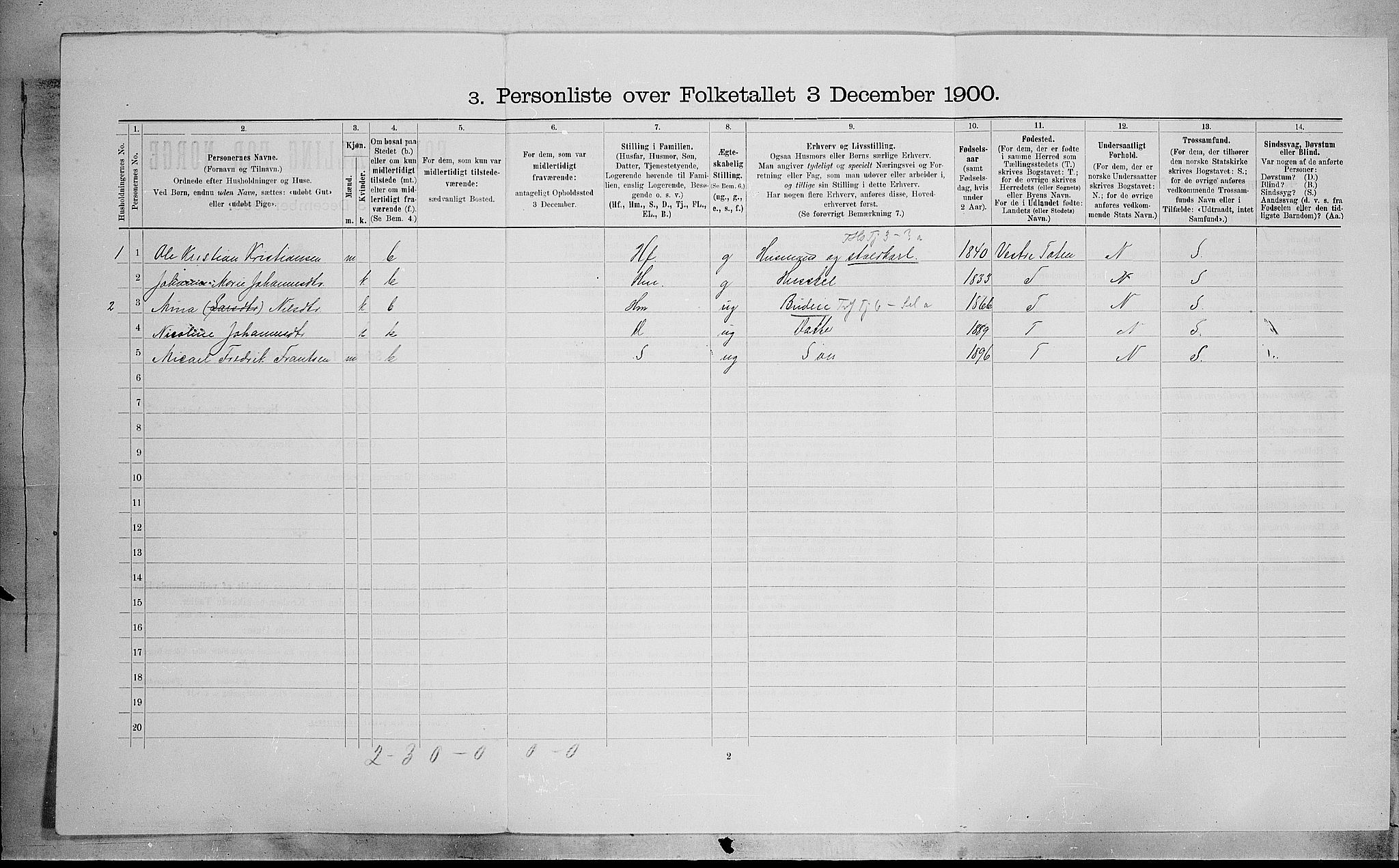 SAH, Folketelling 1900 for 0528 Østre Toten herred, 1900, s. 2523