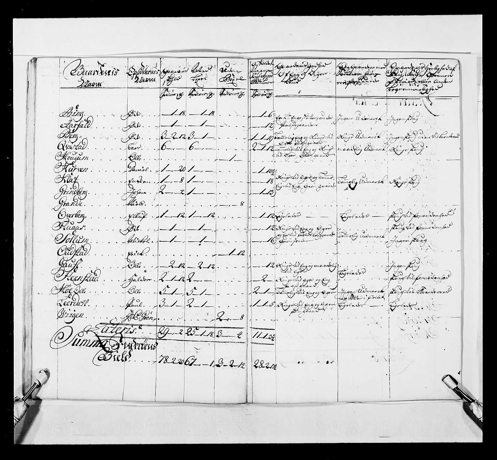 Stattholderembetet 1572-1771, AV/RA-EA-2870/Ek/L0041/0001: Jordebøker o.a. 1720-1728 vedkommende krongodset: / Krongods i Trøndelag med Romsdal, Nordmøre og Namdal, 1726-1727, s. 374