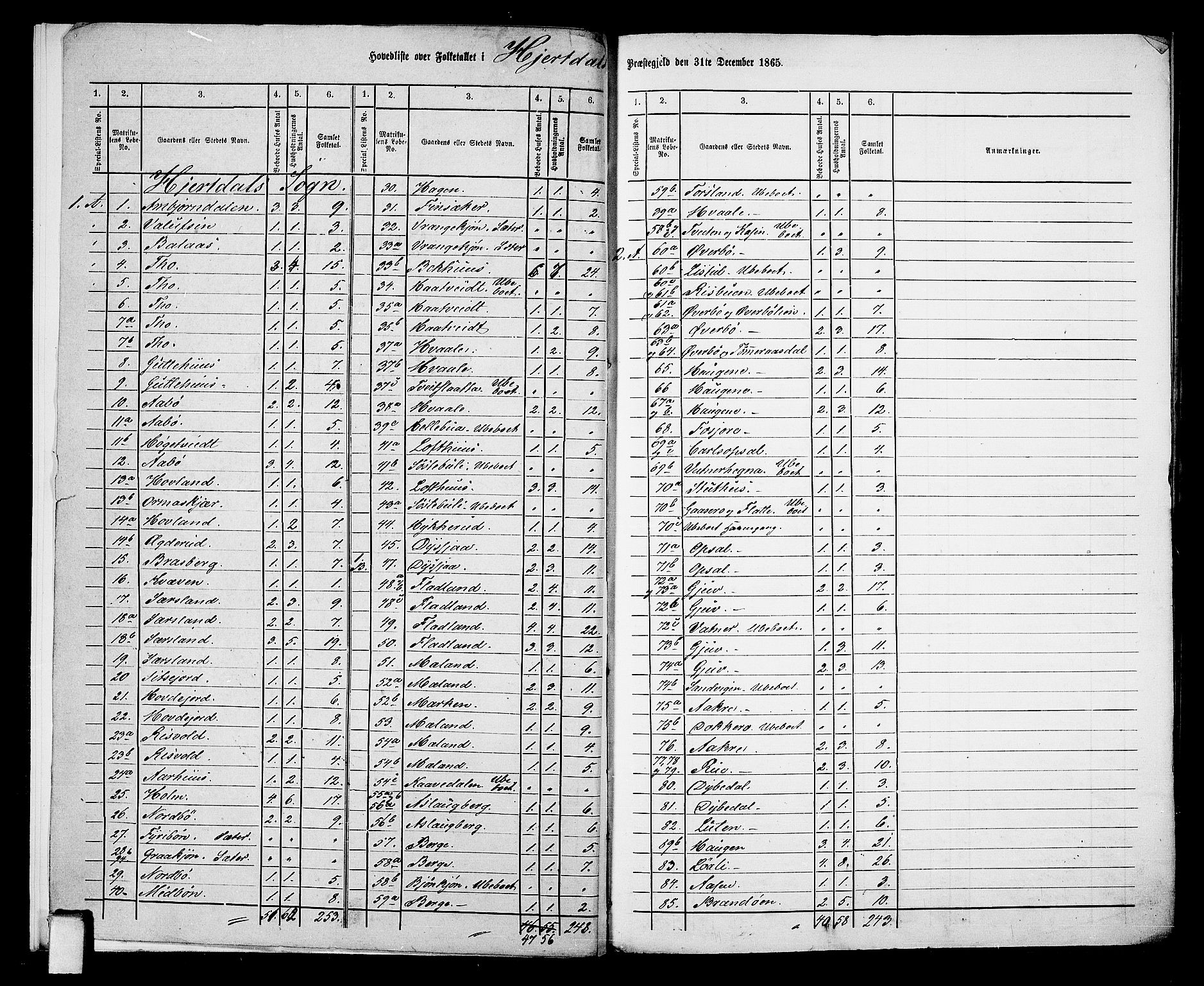 RA, Folketelling 1865 for 0827P Hjartdal prestegjeld, 1865, s. 6