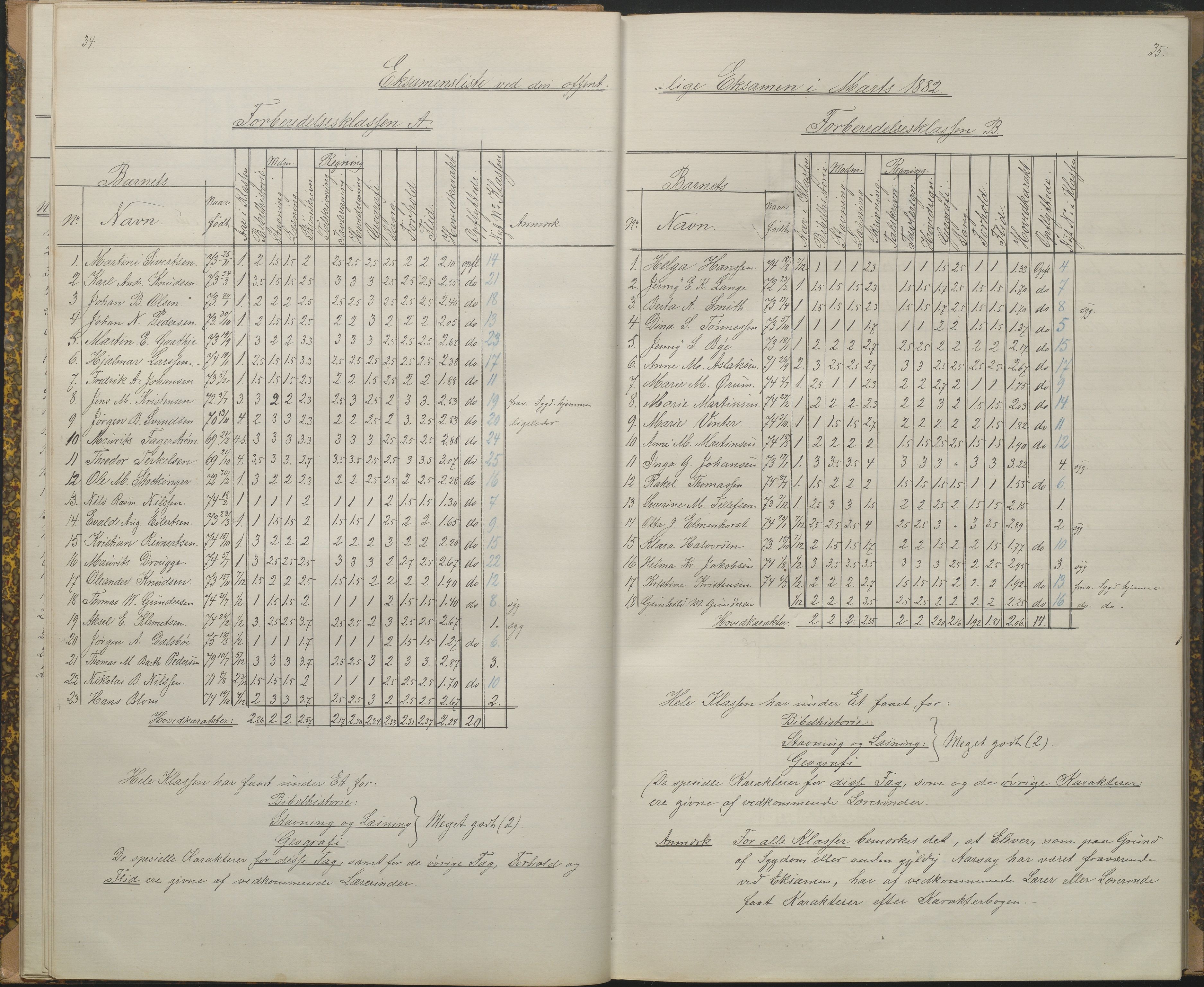 Arendal kommune, Katalog I, AAKS/KA0906-PK-I/07/L0089: Eksamensprotokoll, 1879-1882, s. 34-35