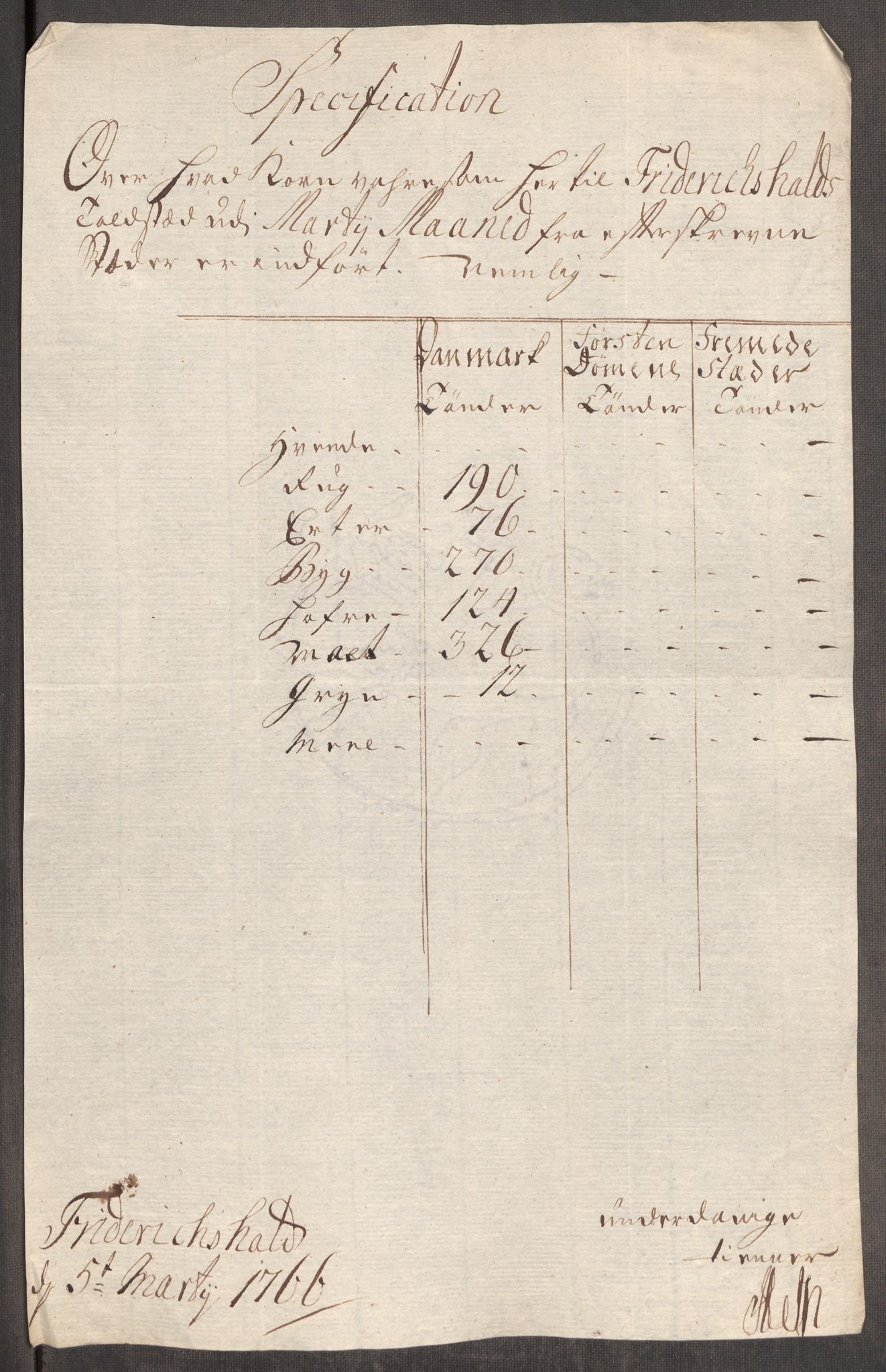 Rentekammeret inntil 1814, Realistisk ordnet avdeling, RA/EA-4070/Oe/L0008: [Ø1]: Priskuranter, 1764-1768, s. 463