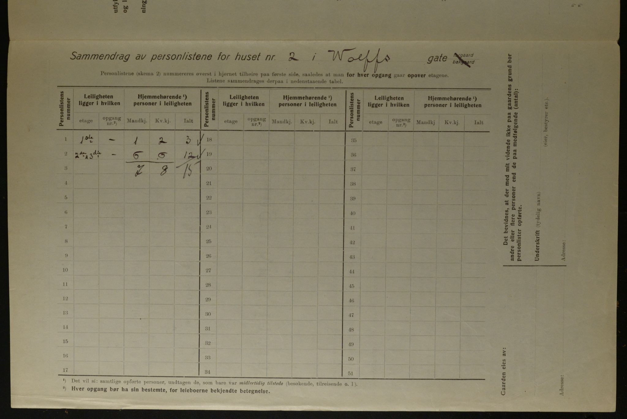 OBA, Kommunal folketelling 1.12.1923 for Kristiania, 1923, s. 141753