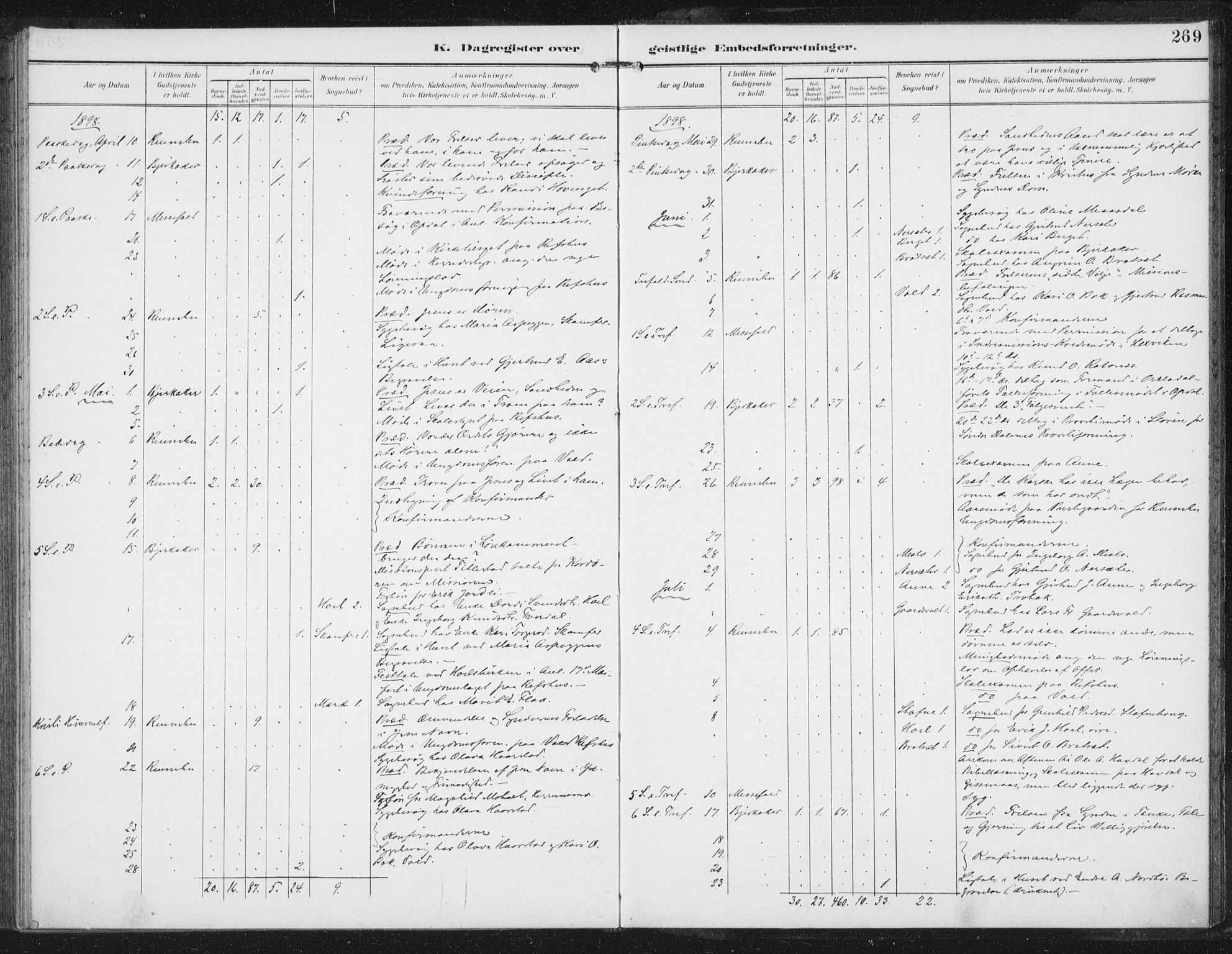 Ministerialprotokoller, klokkerbøker og fødselsregistre - Sør-Trøndelag, AV/SAT-A-1456/674/L0872: Ministerialbok nr. 674A04, 1897-1907, s. 269