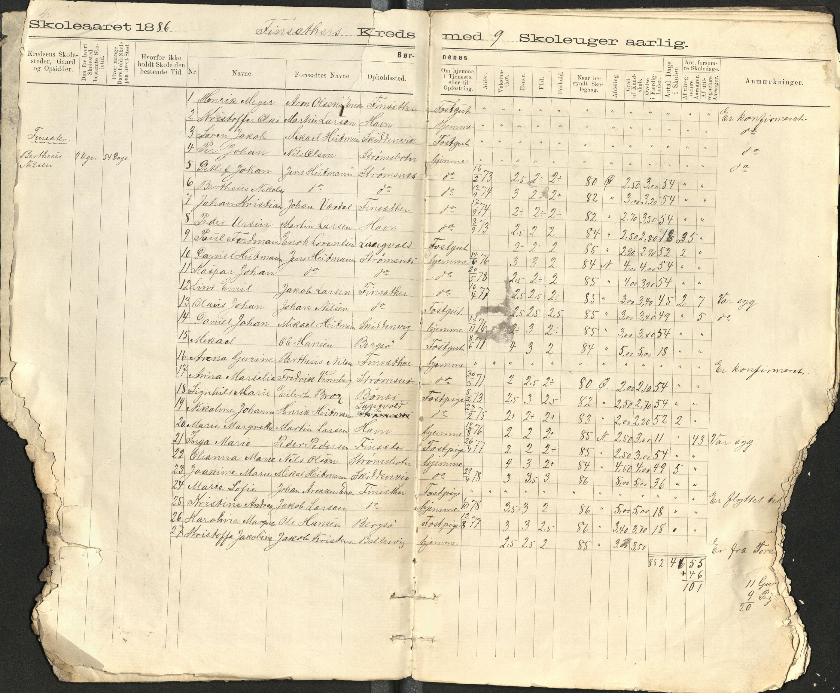 Berg kommune (Troms), AT/K-1929/21/004: Skoledagbok for kretsene Finnsæter, Nordfjord, Steinfjord, Skaland, Ersfjord, Strømsnes, 1886-1891