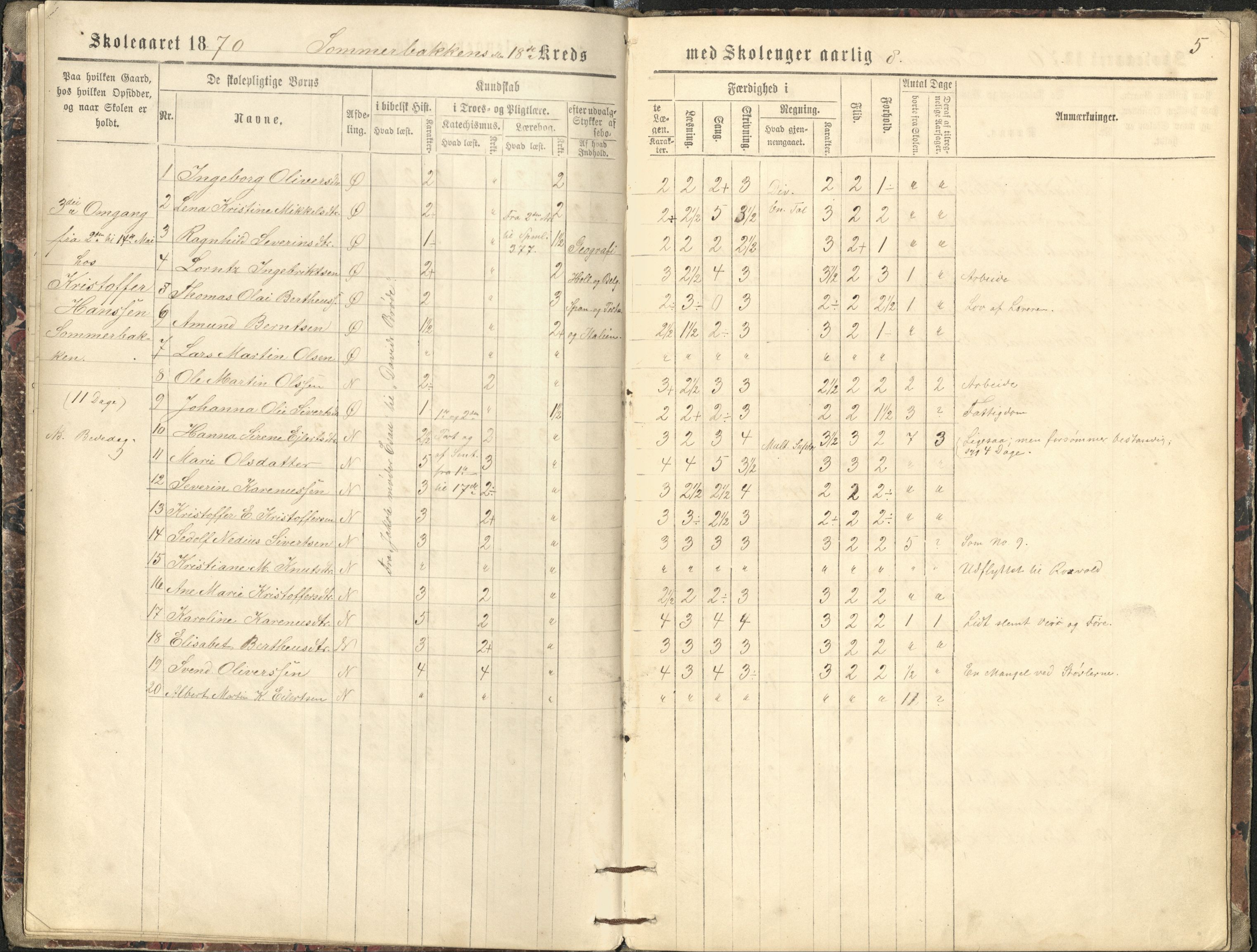 Målselv kommune, AT/K-1924/05/02/01/115: Sommerbakkens krets, 18. krets - skole på gårdene Sommerbakken, Kjerresnes, Holmen, 1870-1875