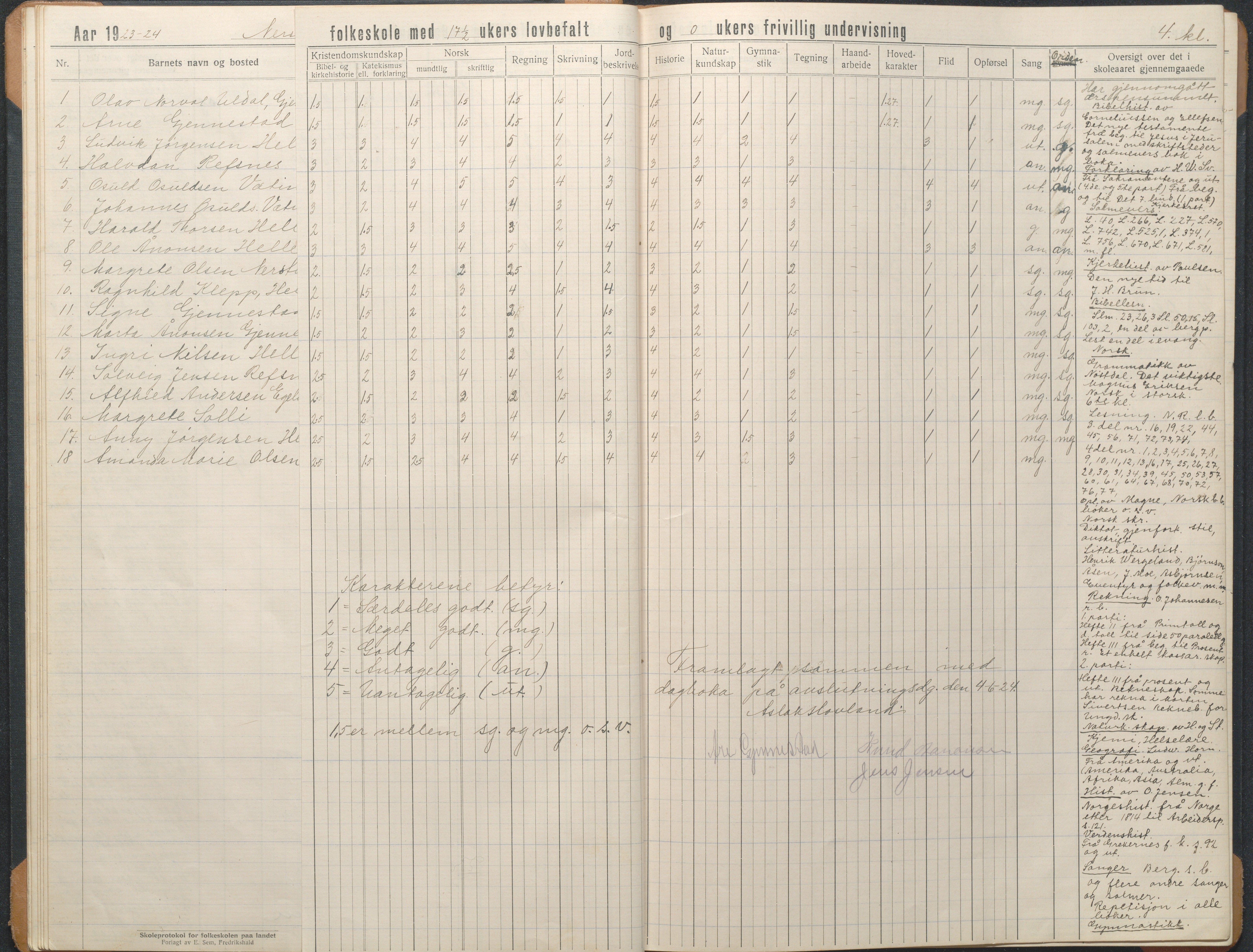 Øyestad kommune frem til 1979, AAKS/KA0920-PK/06/06L/L0004: Skoleprotokoll, 1920-1960