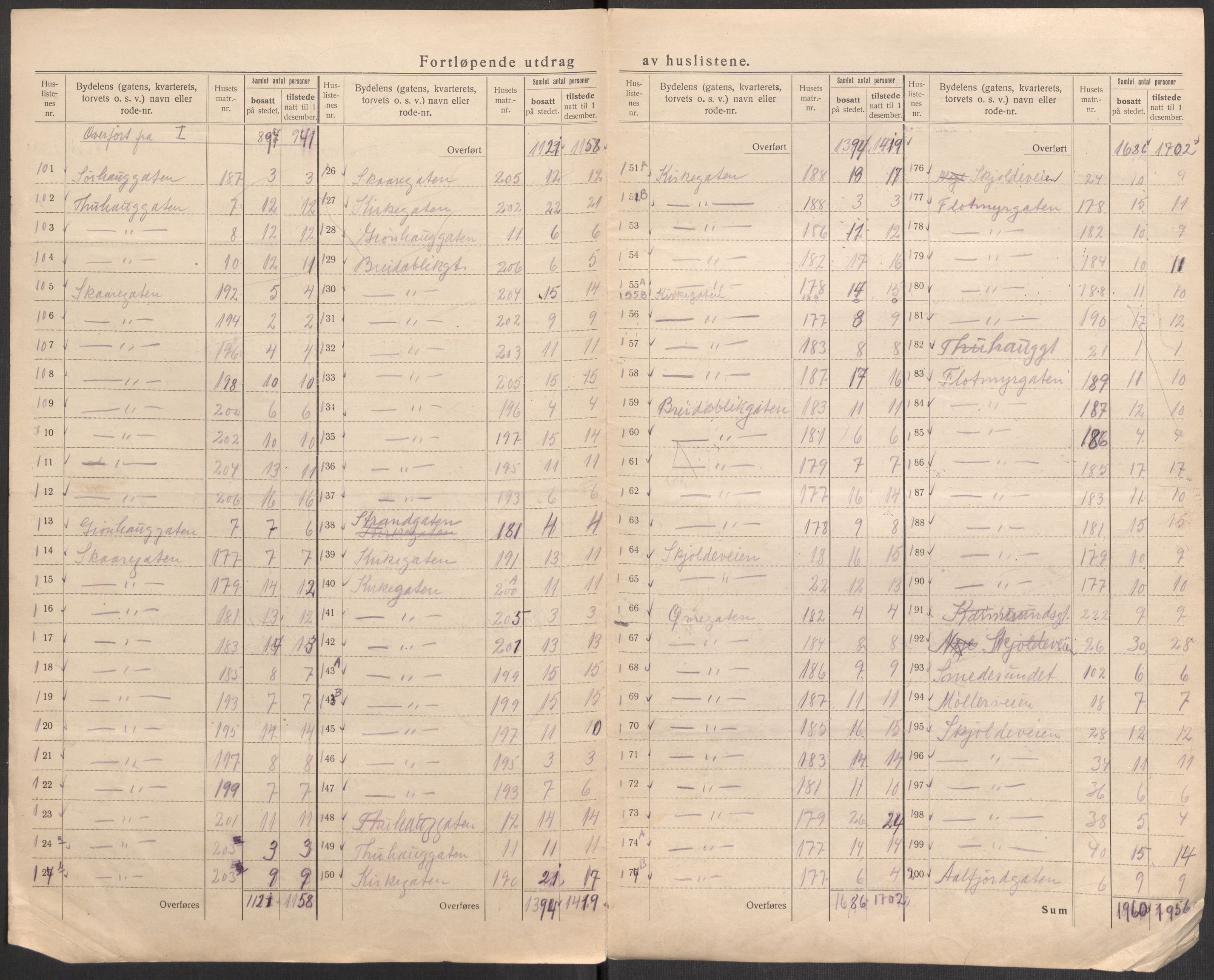 SAST, Folketelling 1920 for 1106 Haugesund kjøpstad, 1920, s. 40