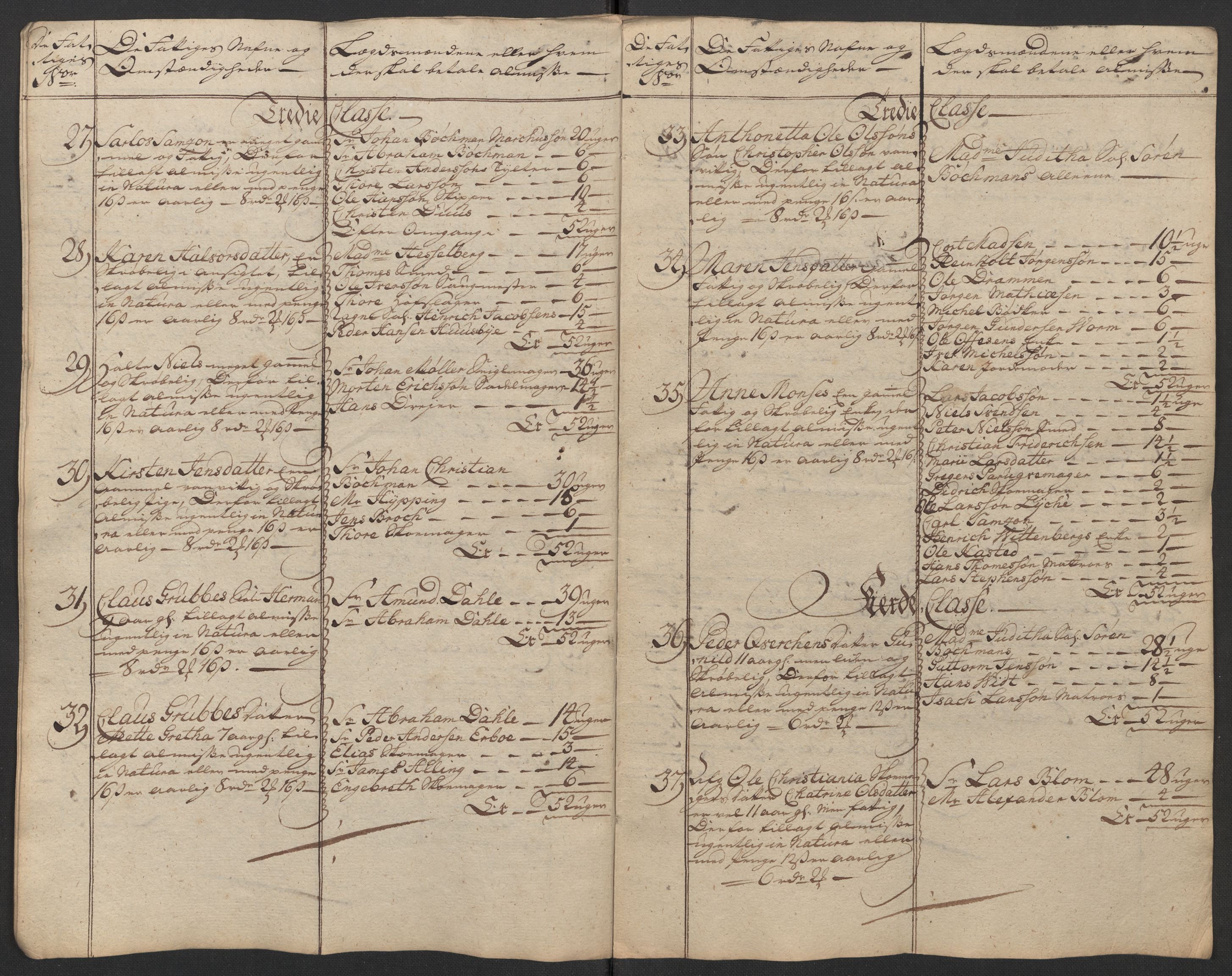 Kristiania tukthus, AV/SAO-A-10644/A/Ad/Adb/L0011: Innkomne skriv, rapporter og regnskap, 1742-1783, s. 147