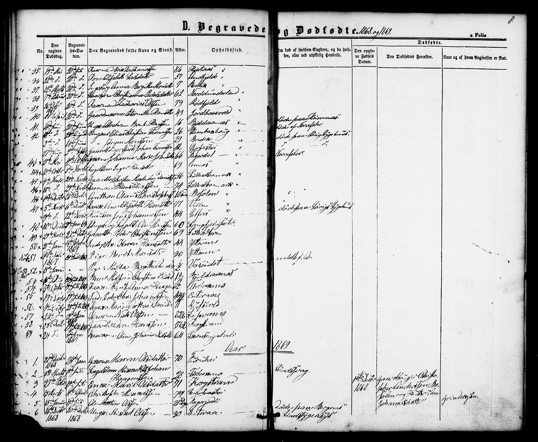 Ministerialprotokoller, klokkerbøker og fødselsregistre - Nordland, AV/SAT-A-1459/827/L0396: Ministerialbok nr. 827A08, 1864-1886, s. 8