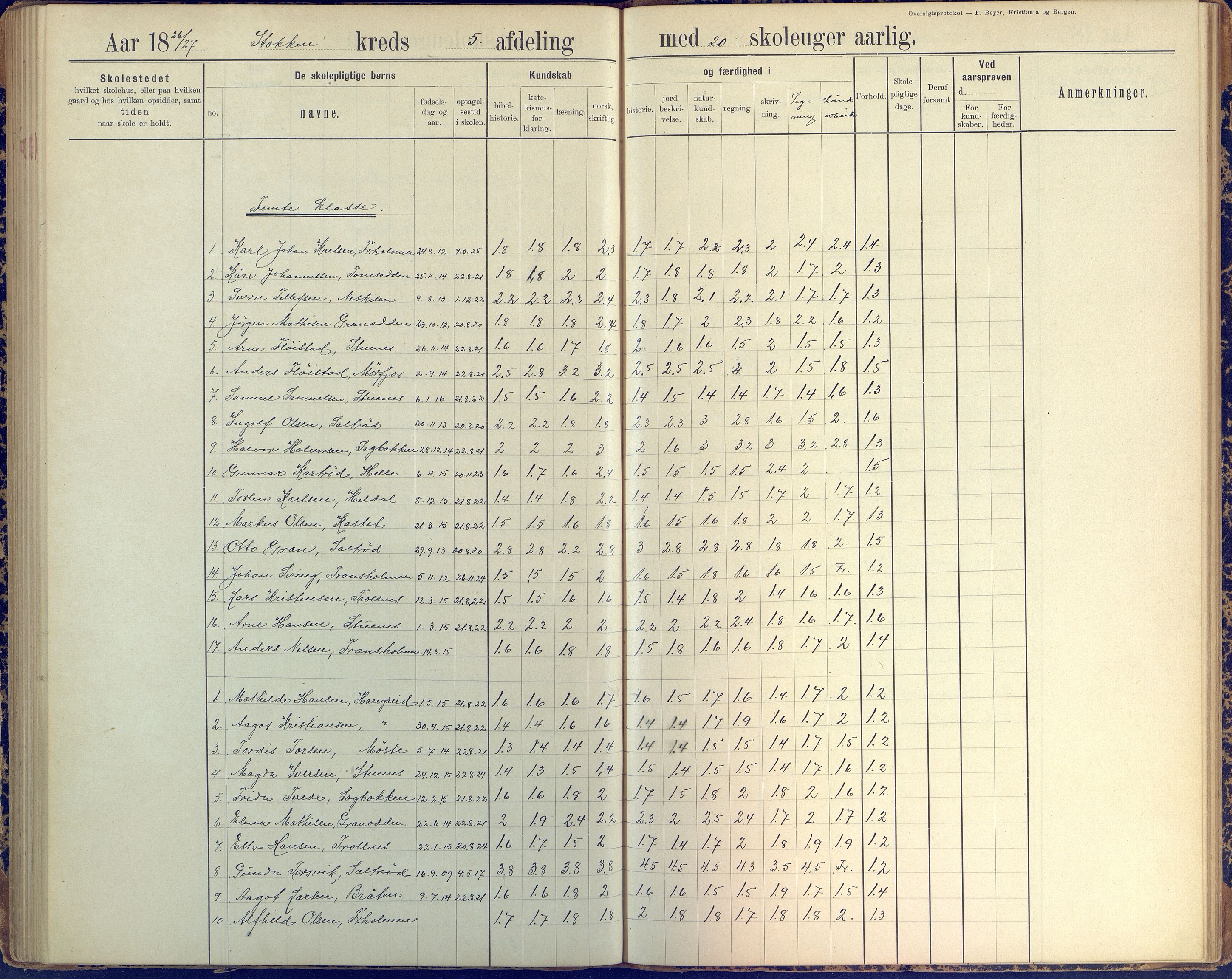 Stokken kommune, AAKS/KA0917-PK/04/04c/L0010: Skoleprotokoll  øverste  avd., 1891-1938