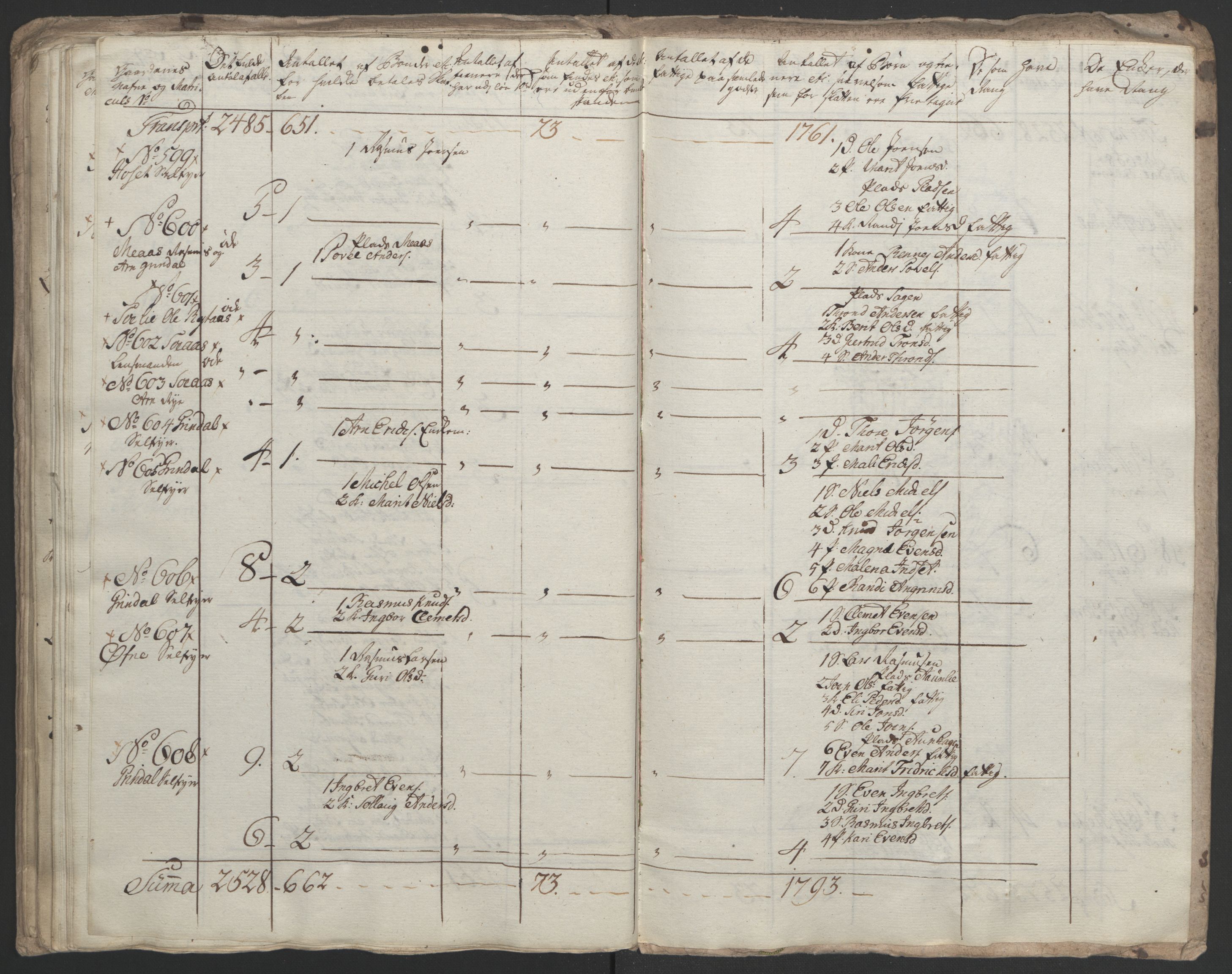 Rentekammeret inntil 1814, Realistisk ordnet avdeling, RA/EA-4070/Ol/L0021: [Gg 10]: Ekstraskatten, 23.09.1762. Orkdal og Gauldal, 1762-1767, s. 465