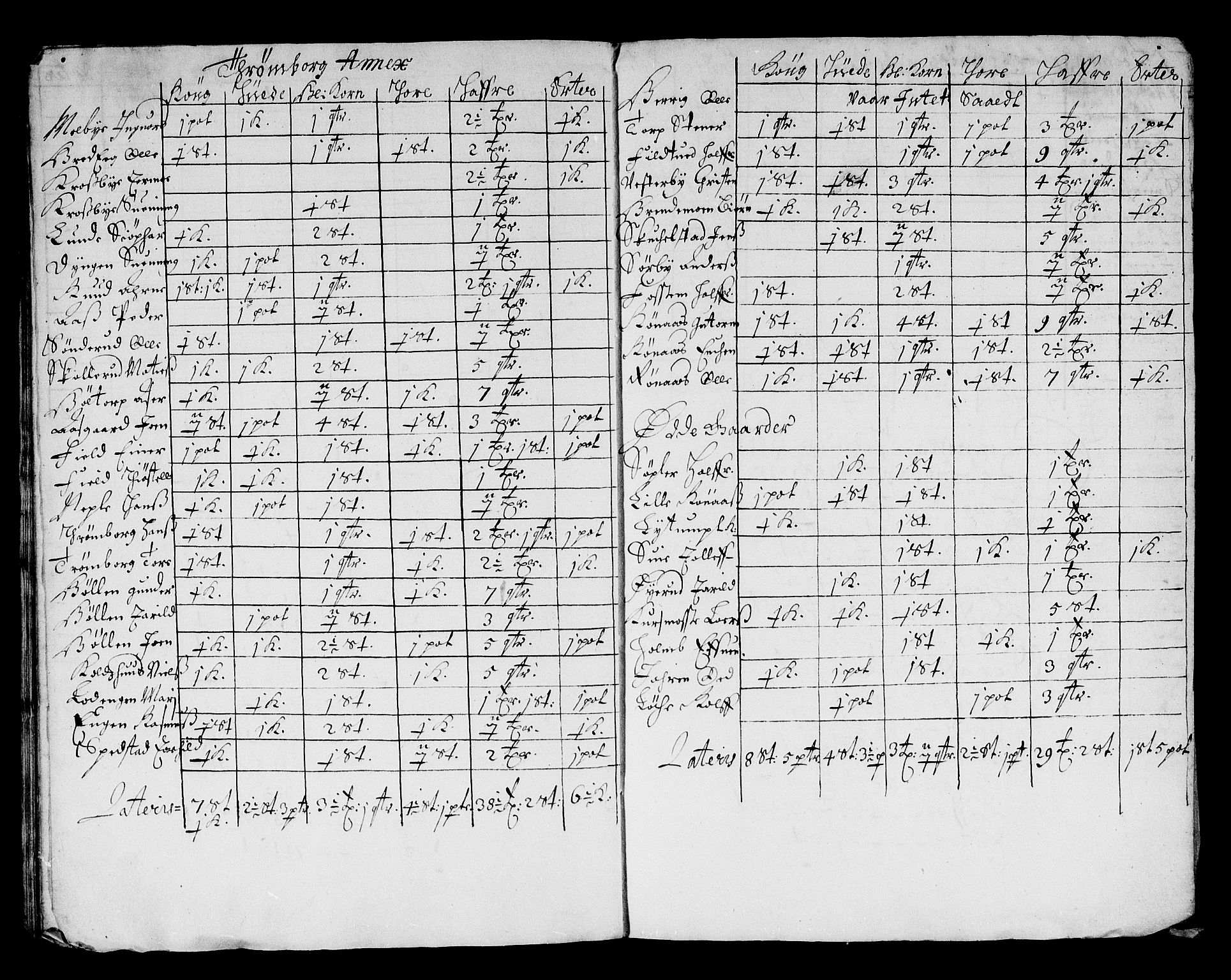 Rentekammeret inntil 1814, Reviderte regnskaper, Stiftamtstueregnskaper, Landkommissariatet på Akershus og Akershus stiftamt, RA/EA-5869/R/Ra/L0021: Landkommissariatet på Akershus, 1664