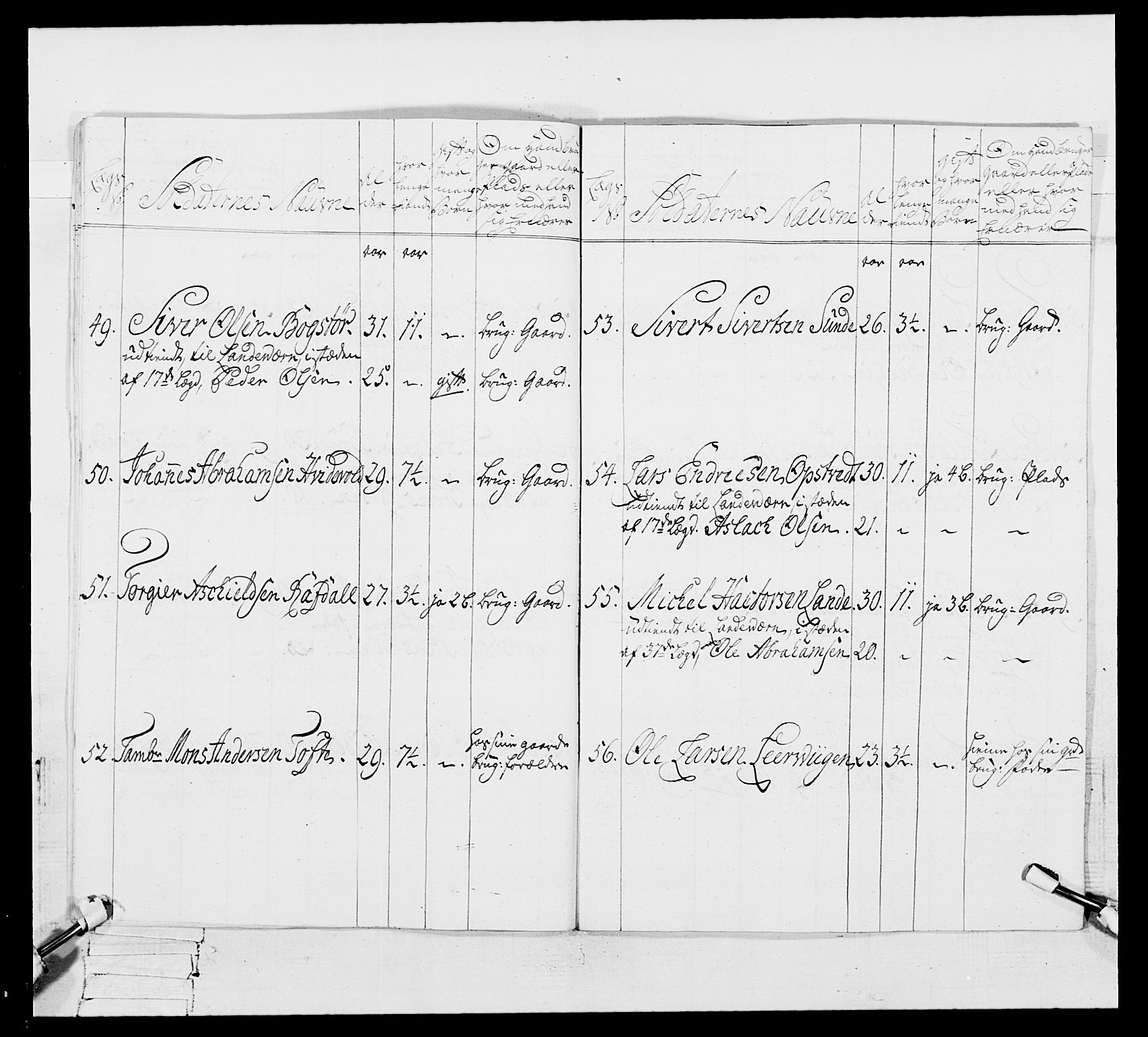 Generalitets- og kommissariatskollegiet, Det kongelige norske kommissariatskollegium, AV/RA-EA-5420/E/Eh/L0105: 2. Vesterlenske nasjonale infanteriregiment, 1766-1773, s. 507