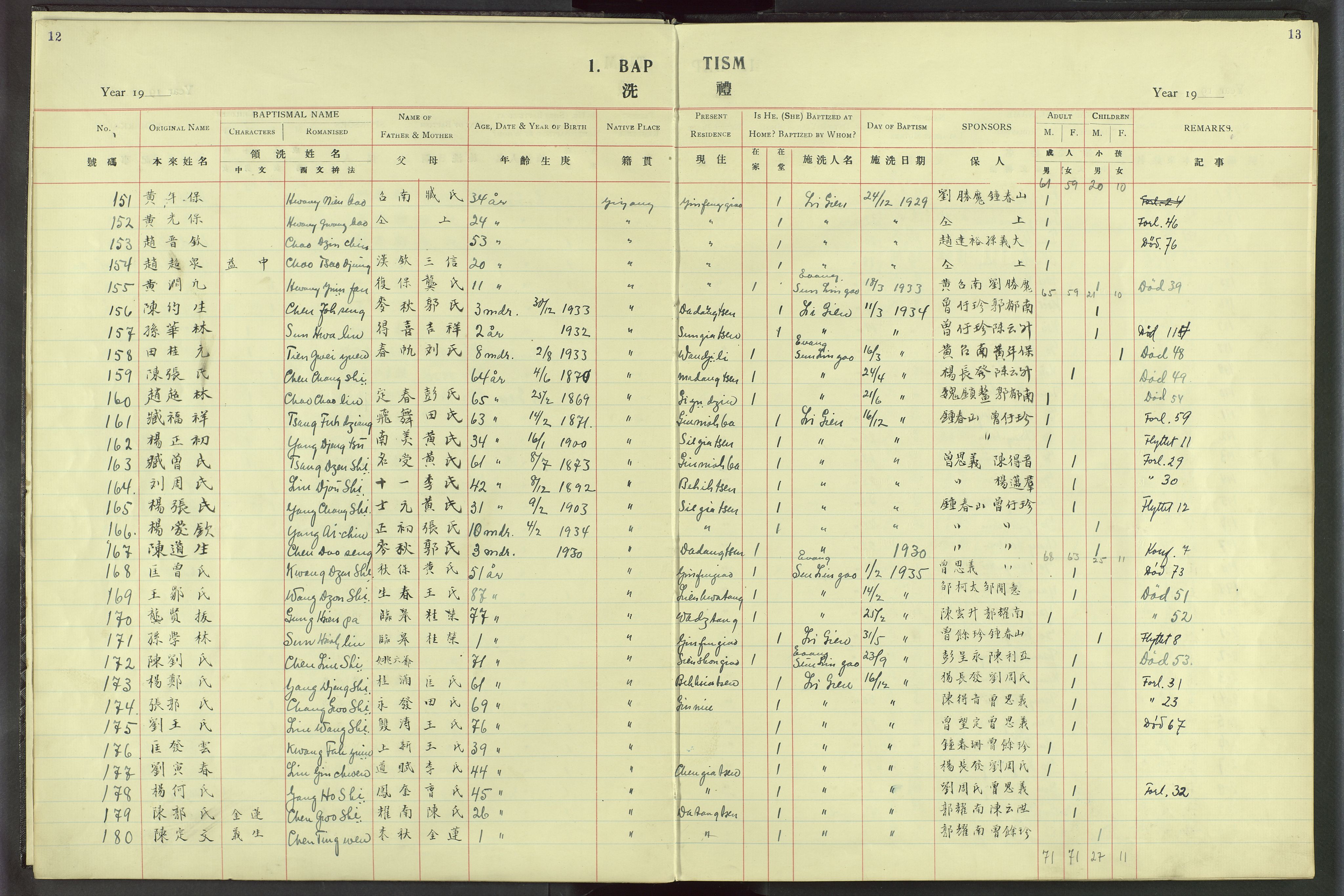 Det Norske Misjonsselskap - utland - Kina (Hunan), VID/MA-A-1065/Dm/L0020: Ministerialbok nr. 58, 1919-1948, s. 12-13