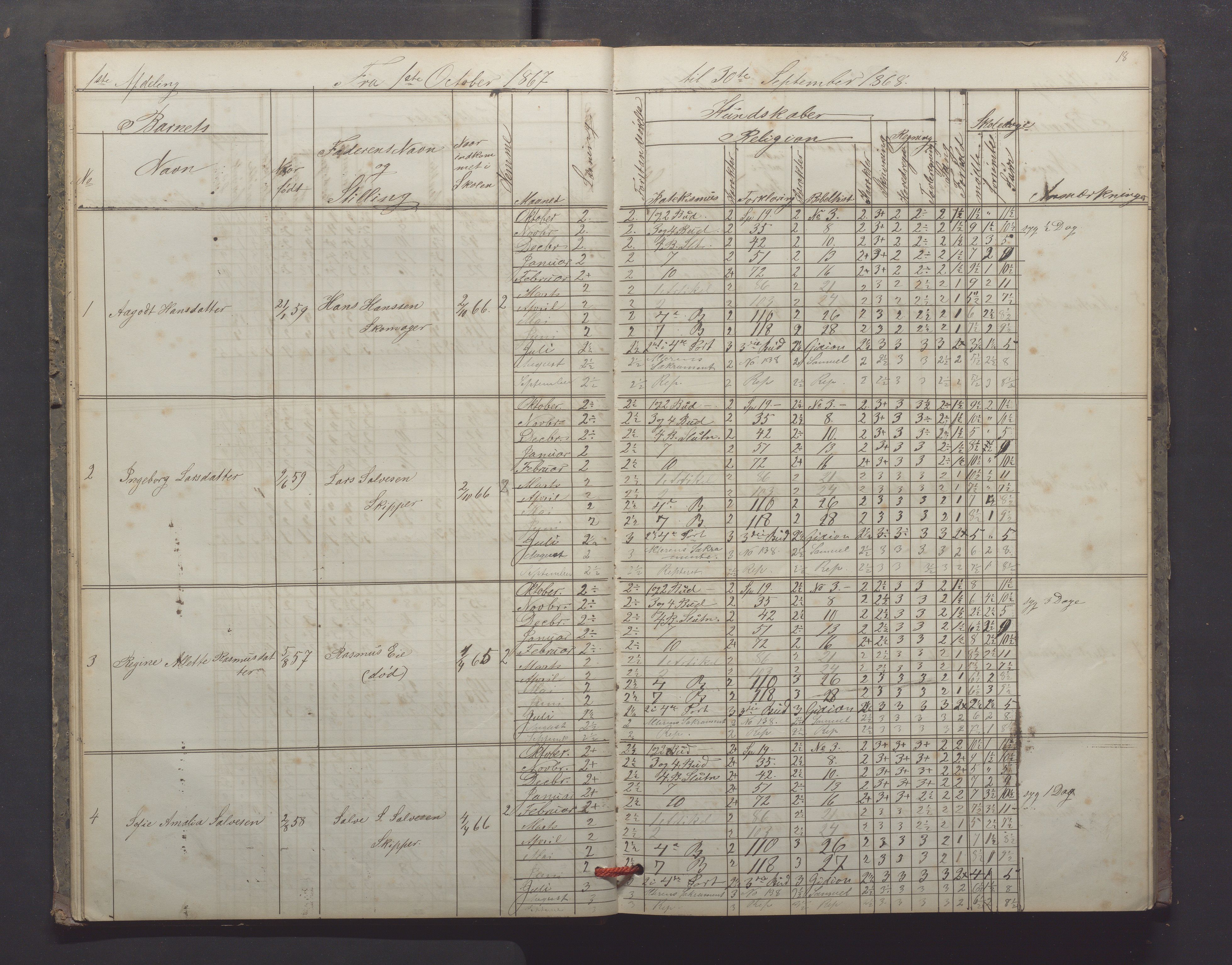 Egersund kommune (Ladested) - Egersund almueskole/folkeskole, IKAR/K-100521/H/L0012: Skoleprotokoll - Almueskolen, 3. klasse, 1867-1876, s. 18