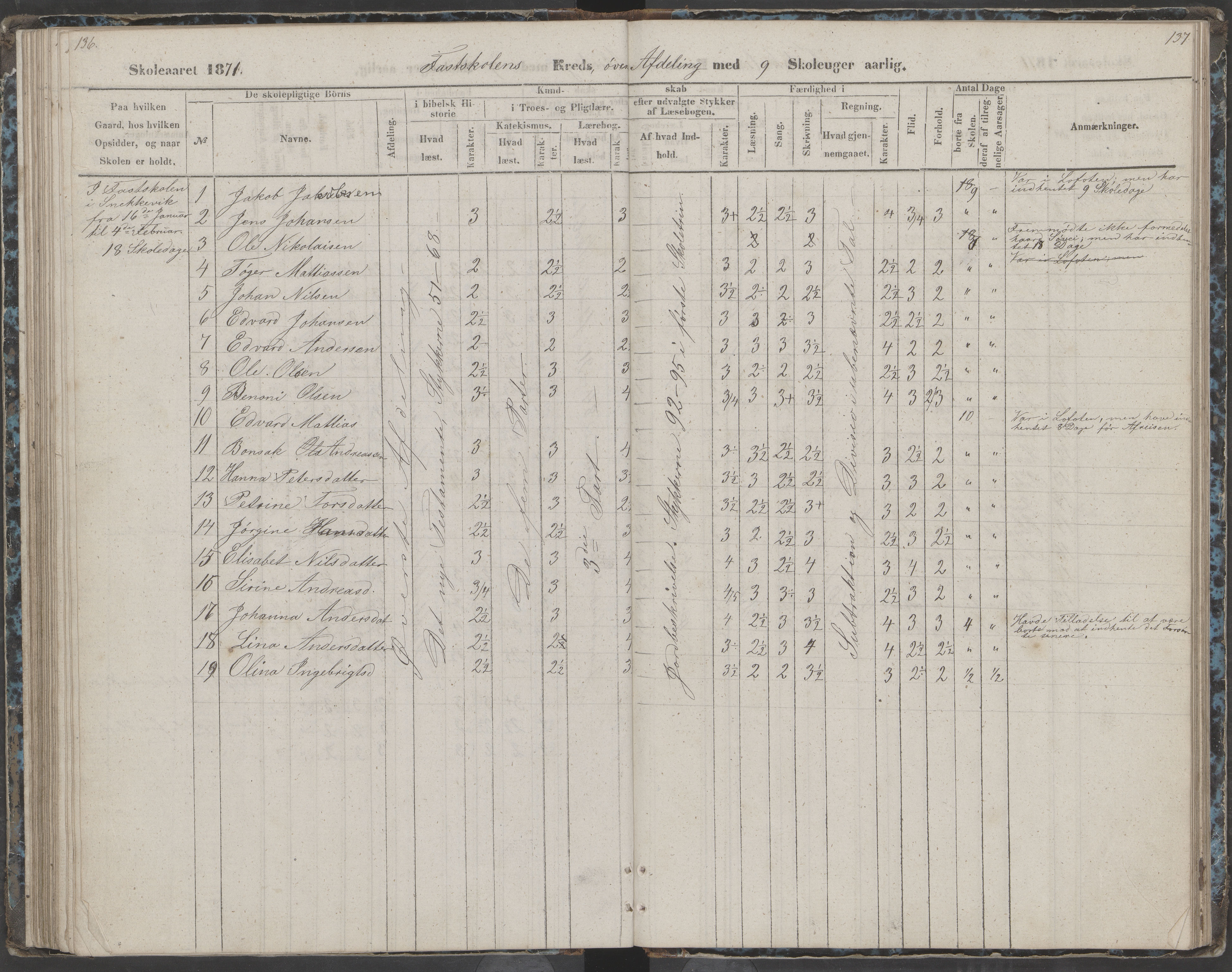 Dønna kommune. Dønnes fastskole, AIN/K-18270.510.01/442/L0002: Skoleprotokoll, 1864-1871, s. 137