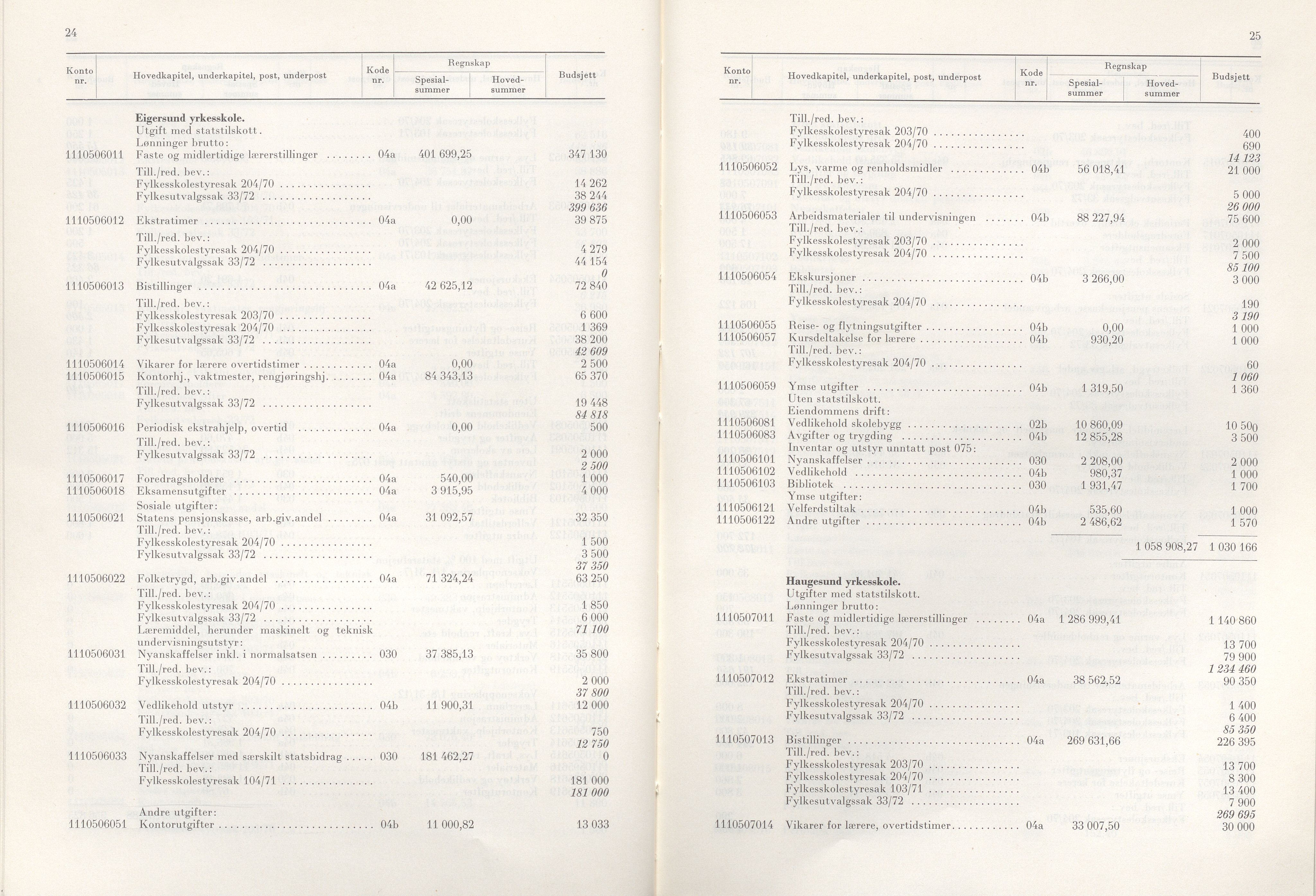 Rogaland fylkeskommune - Fylkesrådmannen , IKAR/A-900/A/Aa/Aaa/L0092: Møtebok , 1972, s. 24-25