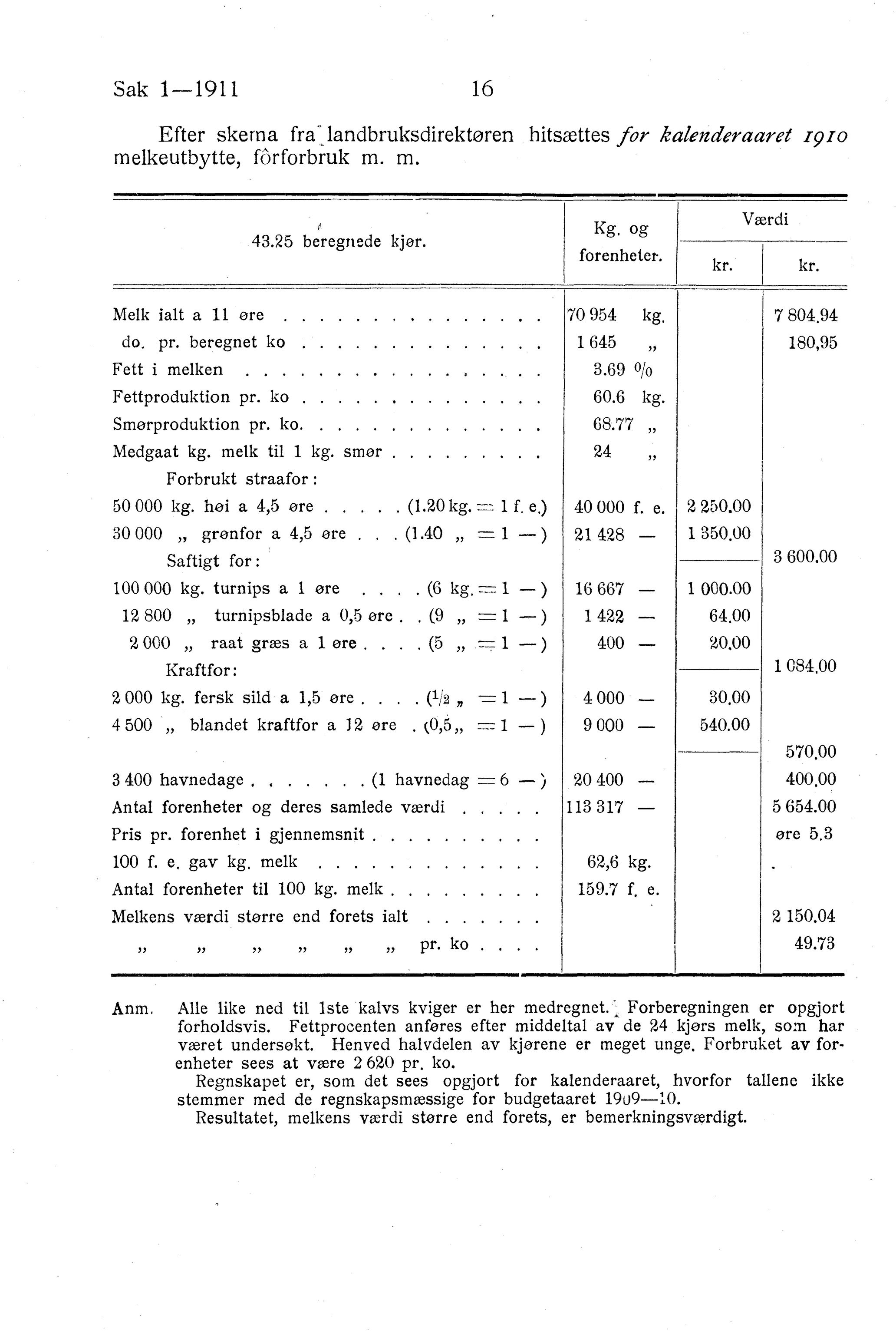 Nordland Fylkeskommune. Fylkestinget, AIN/NFK-17/176/A/Ac/L0034: Fylkestingsforhandlinger 1911, 1911