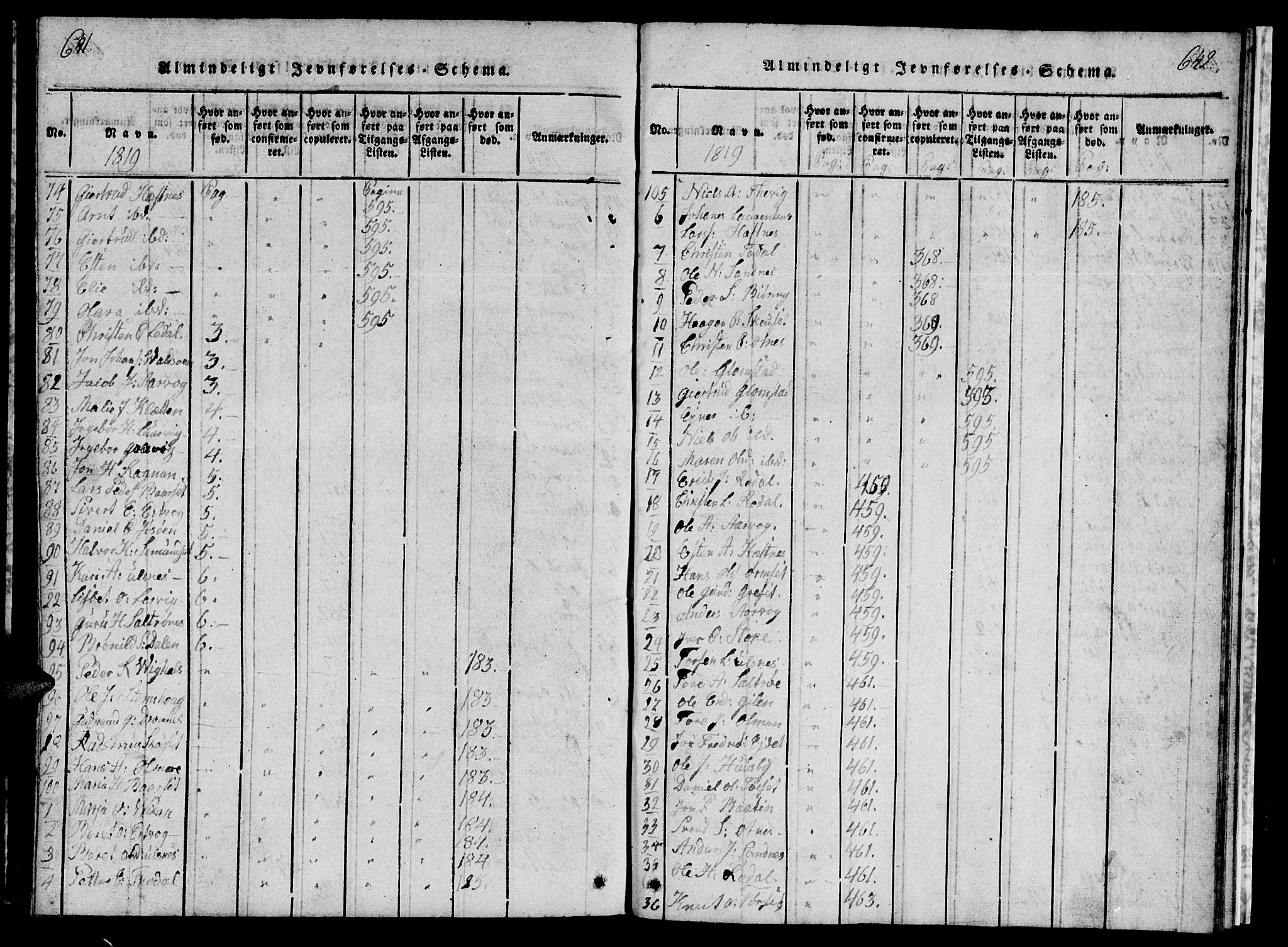 Ministerialprotokoller, klokkerbøker og fødselsregistre - Møre og Romsdal, SAT/A-1454/578/L0908: Klokkerbok nr. 578C01, 1819-1837, s. 641-642