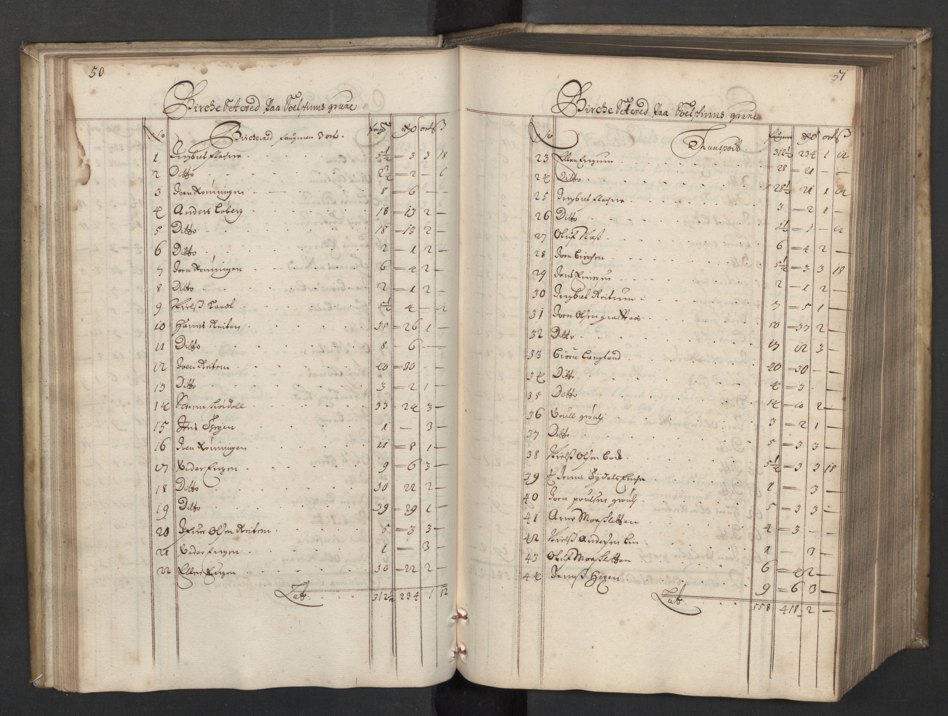 Røros kobberverk, AV/SAT-PA-0211/1/08/L0016: 8.1.15 Bergregnskap, 1697, s. 50-51