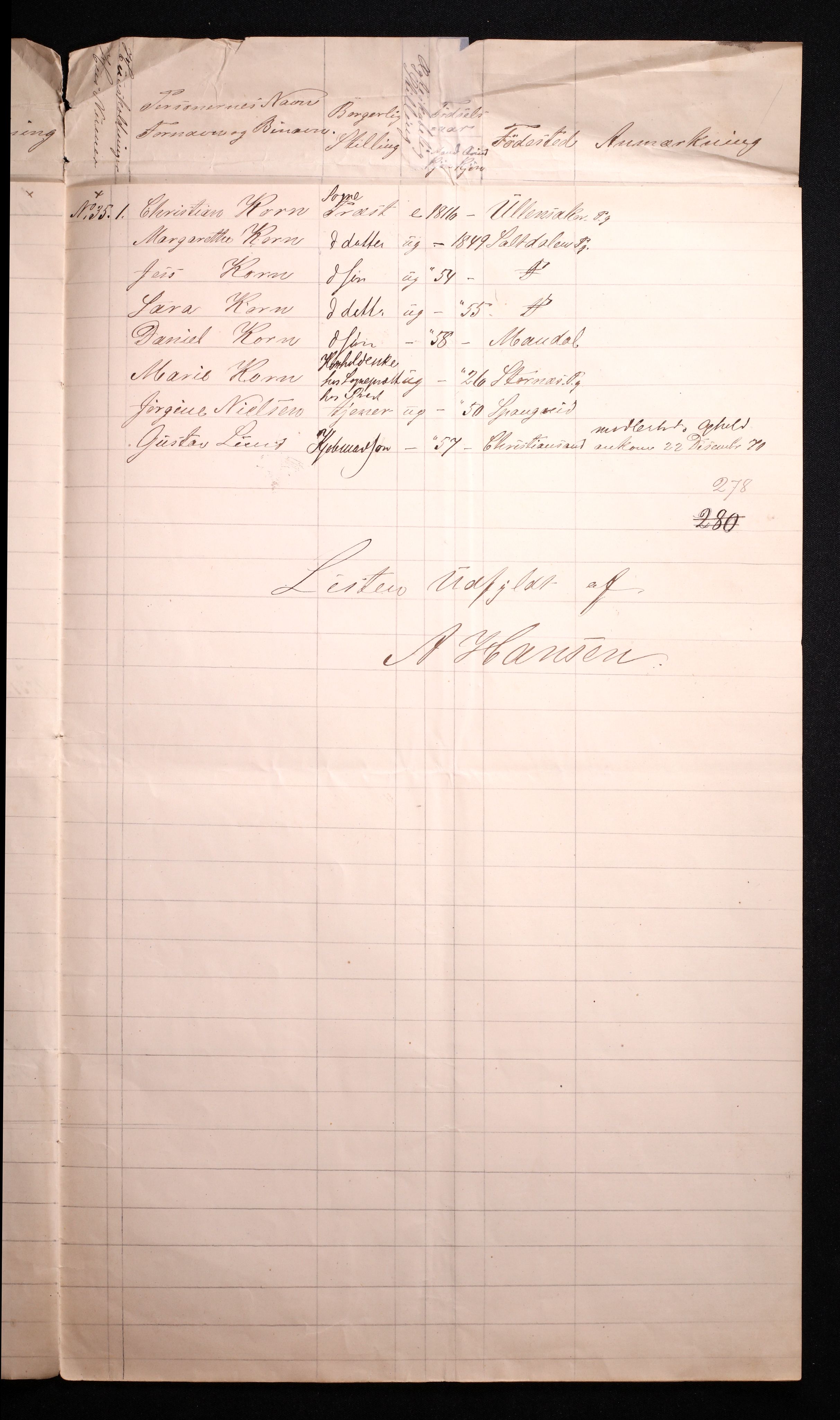 RA, Folketelling 1870 for 1002 Mandal ladested, 1870, s. 13