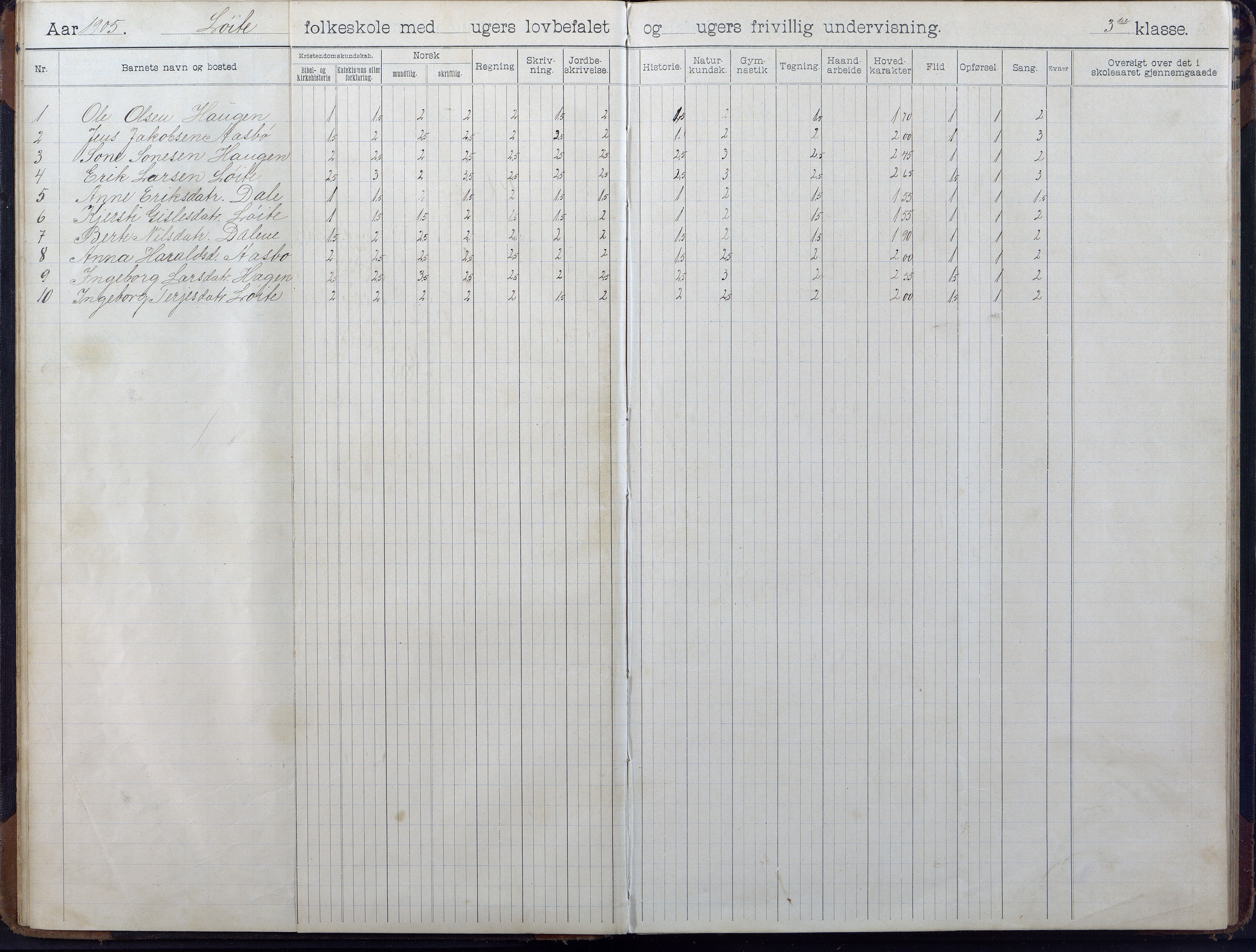 Gjerstad Kommune, Løite Skole, AAKS/KA0911-550c/F02/L0002: Skoleprotokoll, 1903-1921