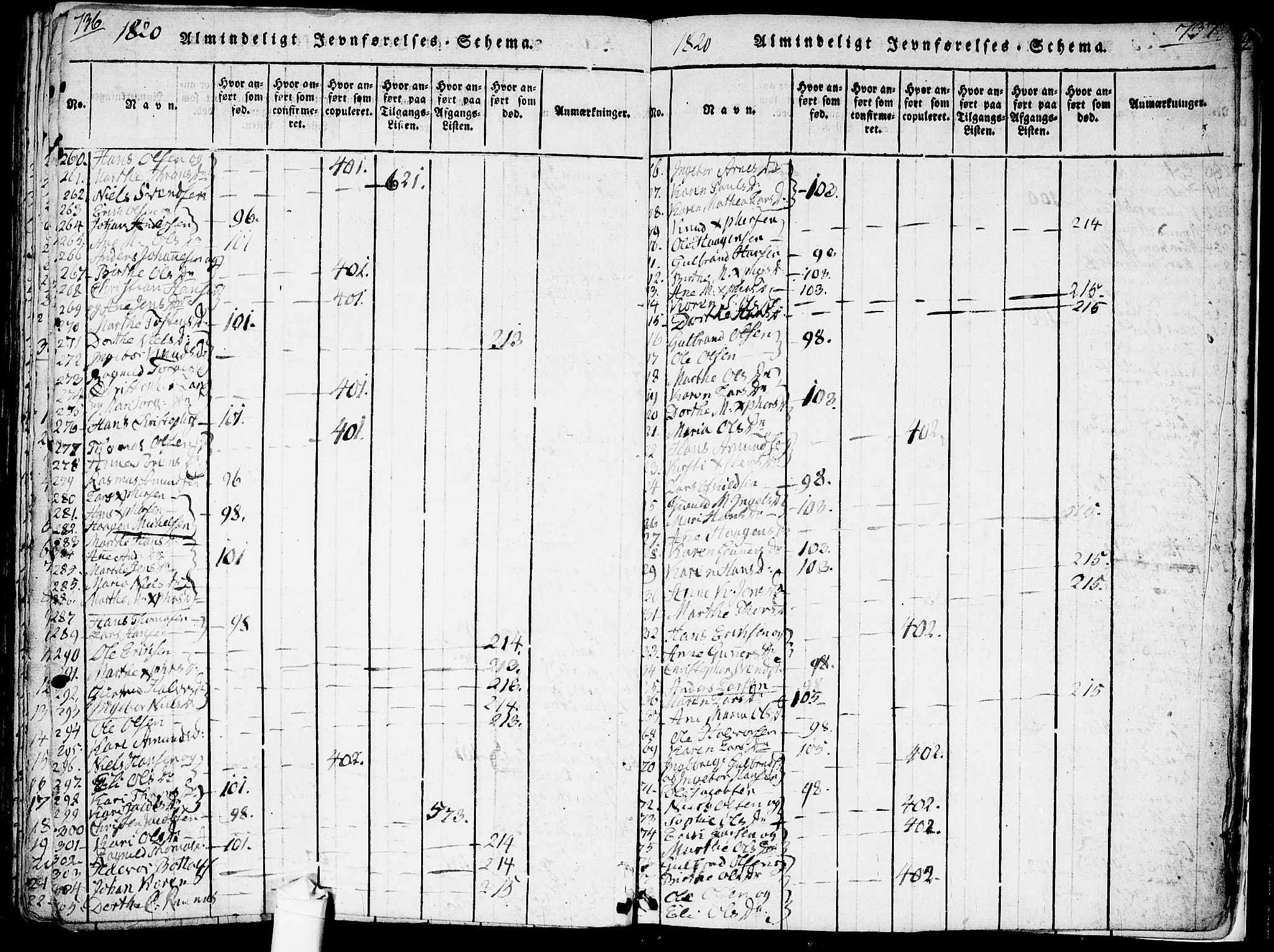 Ullensaker prestekontor Kirkebøker, AV/SAO-A-10236a/F/Fa/L0013: Ministerialbok nr. I 13, 1815-1835, s. 736-737