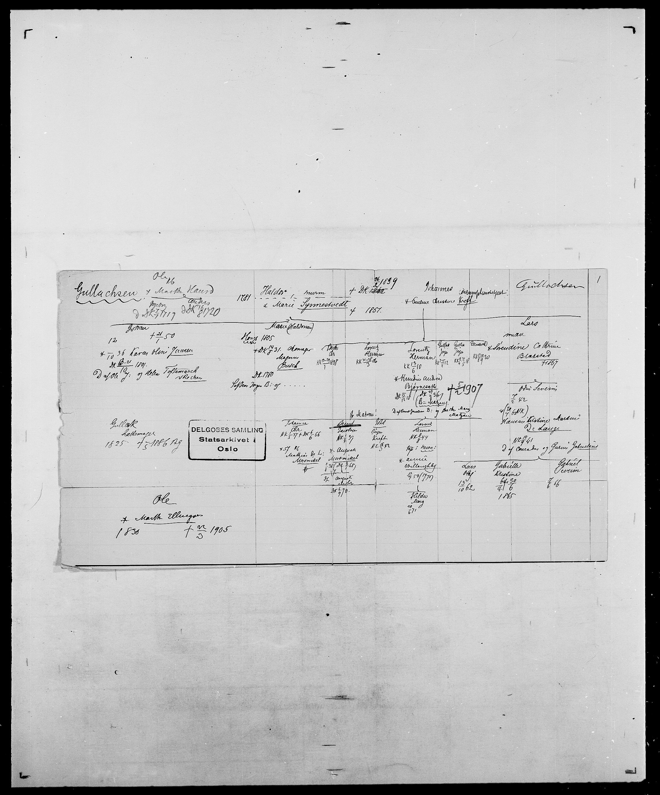 Delgobe, Charles Antoine - samling, AV/SAO-PAO-0038/D/Da/L0015: Grodtshilling - Halvorsæth, s. 399