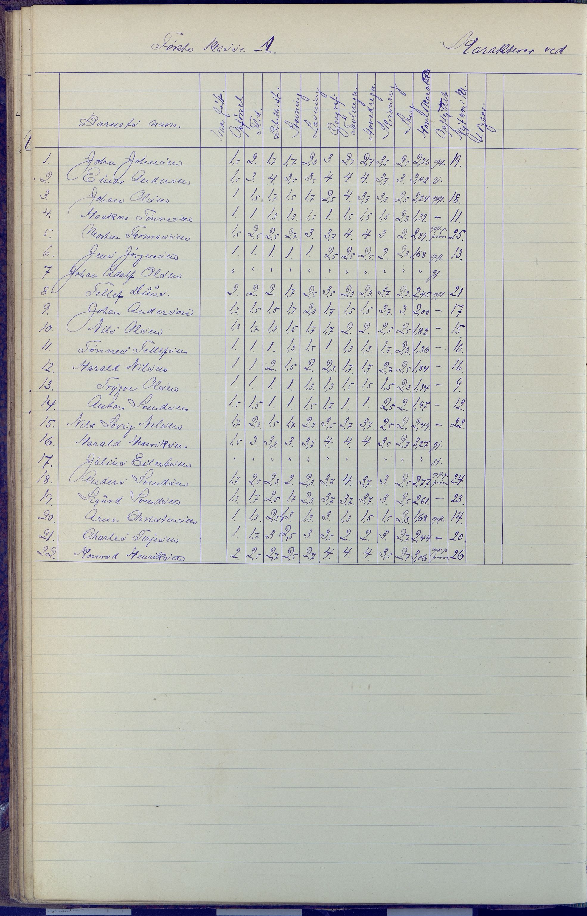 Arendal kommune, Katalog I, AAKS/KA0906-PK-I/07/L0091: Eksamensprotokoll, 1889-1898, s. 126