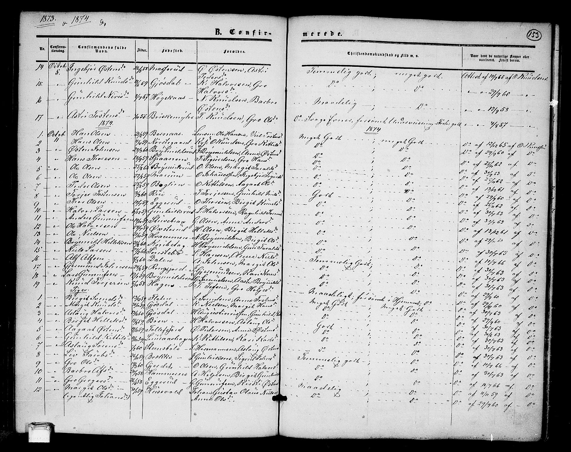 Tinn kirkebøker, AV/SAKO-A-308/G/Ga/L0002: Klokkerbok nr. I 2, 1851-1883, s. 153