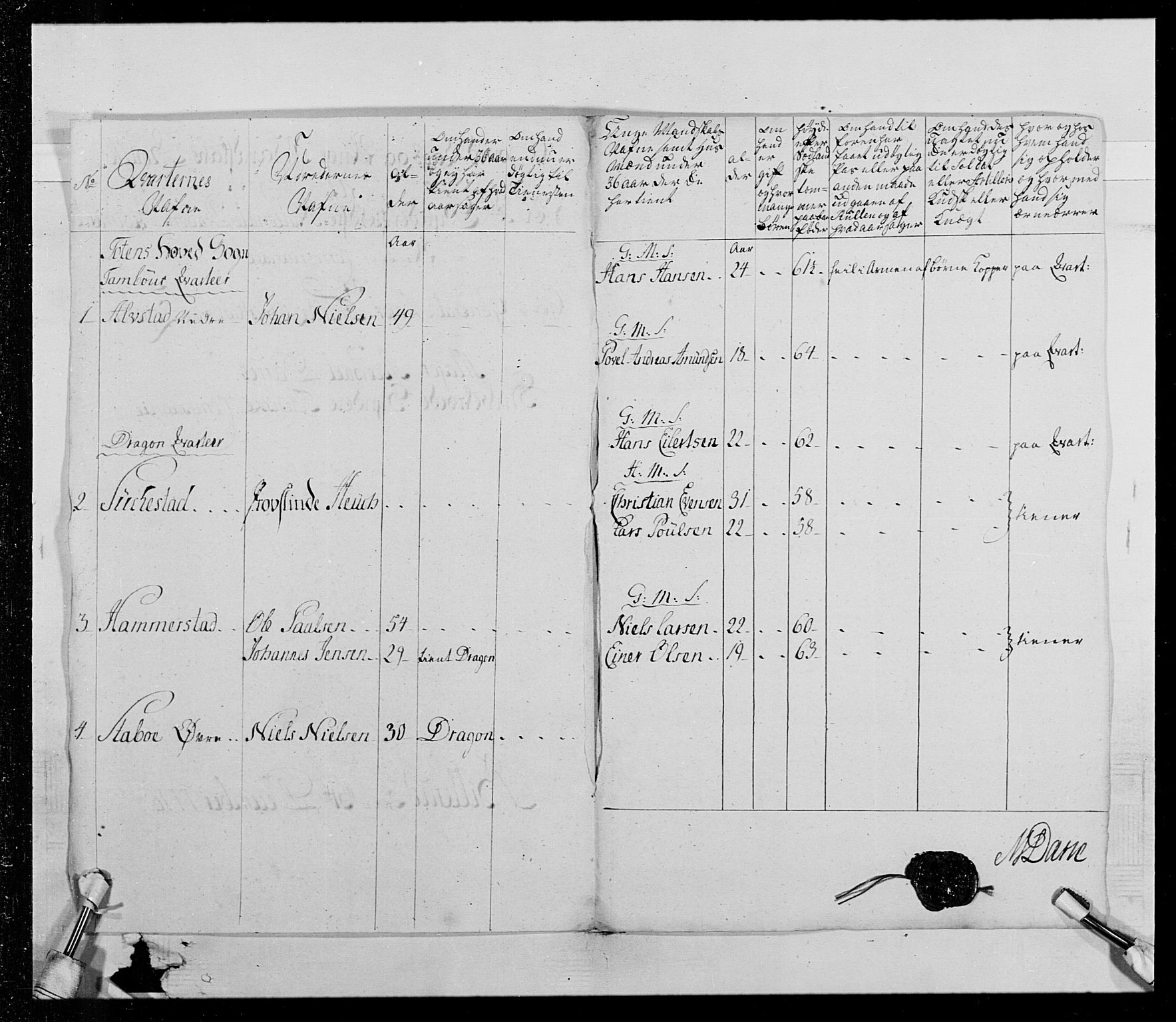 Generalitets- og kommissariatskollegiet, Det kongelige norske kommissariatskollegium, AV/RA-EA-5420/E/Eh/L0014: 3. Sønnafjelske dragonregiment, 1776-1813, s. 9